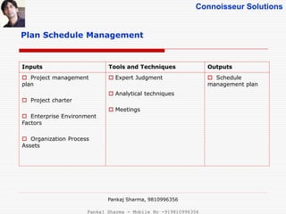Connoisseur Solutions
Plan Schedule Management
Inputs Tools and Techniques Outputs
 Project management
plan
 Project charter
 Enterprise Environment
Factors
 Organization Process
Assets
 Expert Judgment
 Analytical techniques
 Meetings
 Schedule
management plan
Pankaj Sharma, 9810996356
Pankaj Sharma - Mobile No -919810996356
 