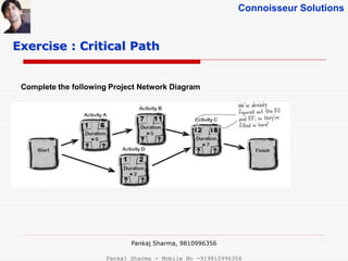Connoisseur Solutions
Complete the following Project Network Diagram
Exercise : Critical Path
Pankaj Sharma, 9810996356
Pankaj Sharma - Mobile No -919810996356
 