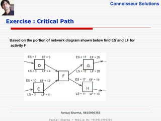 Connoisseur Solutions
Based on the portion of network diagram shown below find ES and LF for
activity F
Exercise : Critical Path
Pankaj Sharma, 9810996356
Pankaj Sharma - Mobile No -919810996356
 