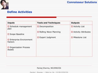 Connoisseur Solutions
Define Activities
Inputs Tools and Techniques Outputs
 Schedule management
plan
 Scope Baseline
 Enterprise Environment
Factors
 Organization Process
Assets
 Decomposition
 Rolling Wave Planning
 Expert Judgment
 Activity List
 Activity Attributes
 Milestone List
Pankaj Sharma, 9810996356
Pankaj Sharma - Mobile No -919810996356
 