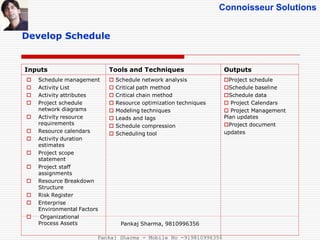 Connoisseur Solutions
Develop Schedule
Inputs Tools and Techniques Outputs
 Schedule management
 Activity List
 Activit...