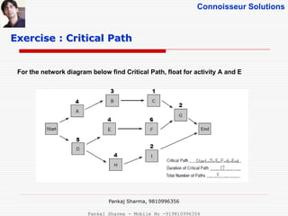 Connoisseur Solutions
For the network diagram below find Critical Path, float for activity A and E
Exercise : Critical Path
Pankaj Sharma, 9810996356
Pankaj Sharma - Mobile No -919810996356
 