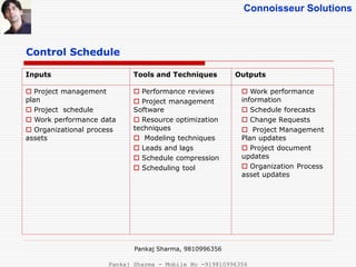 Connoisseur Solutions
Control Schedule
Inputs Tools and Techniques Outputs
 Project management
plan
 Project schedule
 Work performance data
 Organizational process
assets
 Performance reviews
 Project management
Software
 Resource optimization
techniques
 Modeling techniques
 Leads and lags
 Schedule compression
 Scheduling tool
 Work performance
information
 Schedule forecasts
 Change Requests
 Project Management
Plan updates
 Project document
updates
 Organization Process
asset updates
Pankaj Sharma, 9810996356
Pankaj Sharma - Mobile No -919810996356
 