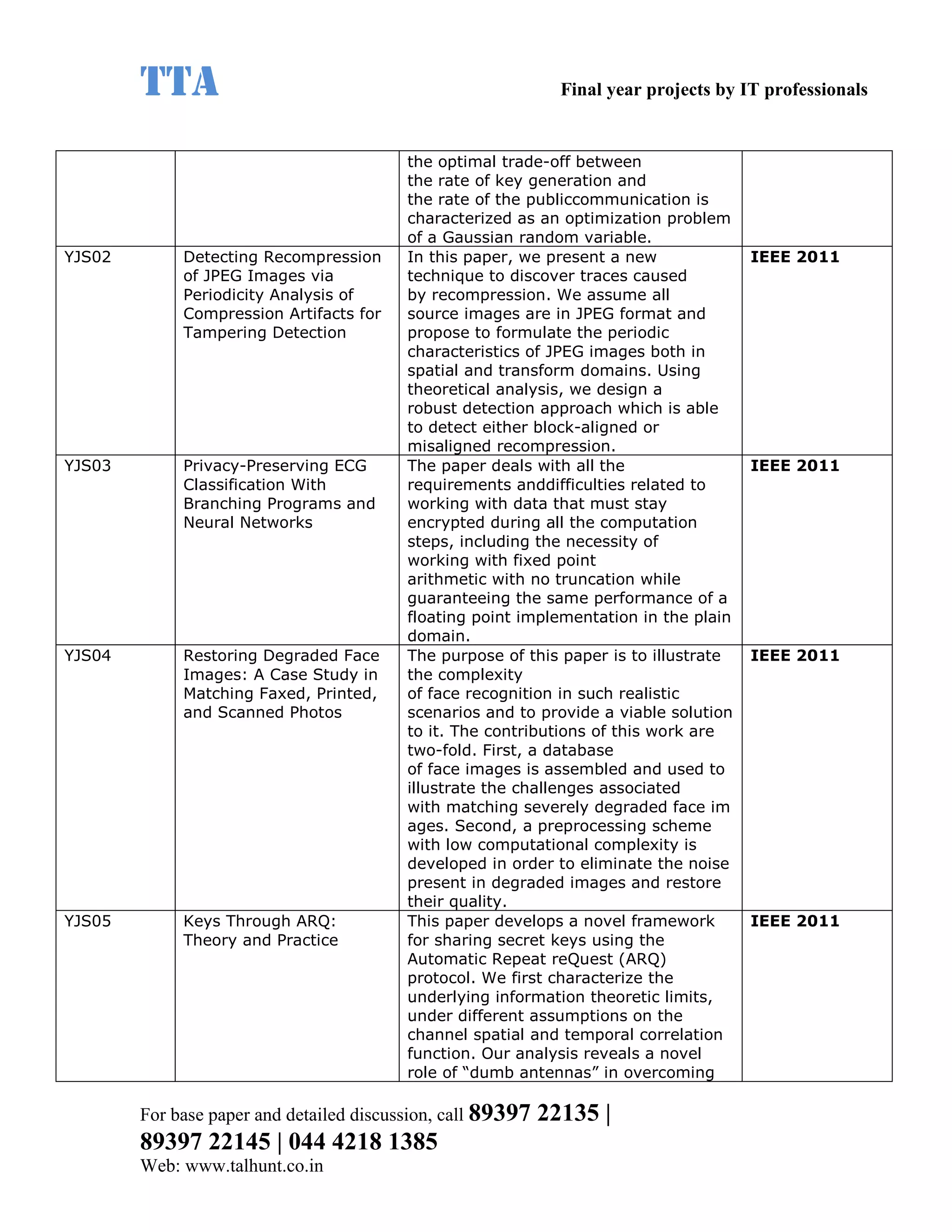 TTA                                                    Final year projects by IT professionals


                                          the optimal trade-off between
                                          the rate of key generation and
                                          the rate of the publiccommunication is
                                          characterized as an optimization problem
                                          of a Gaussian random variable.
YJS02        Detecting Recompression      In this paper, we present a new              IEEE 2011
             of JPEG Images via           technique to discover traces caused
             Periodicity Analysis of      by recompression. We assume all
             Compression Artifacts for    source images are in JPEG format and
             Tampering Detection          propose to formulate the periodic
                                          characteristics of JPEG images both in
                                          spatial and transform domains. Using
                                          theoretical analysis, we design a
                                          robust detection approach which is able
                                          to detect either block-aligned or
                                          misaligned recompression.
YJS03        Privacy-Preserving ECG       The paper deals with all the                 IEEE 2011
             Classification With          requirements anddifficulties related to
             Branching Programs and       working with data that must stay
             Neural Networks              encrypted during all the computation
                                          steps, including the necessity of
                                          working with fixed point
                                          arithmetic with no truncation while
                                          guaranteeing the same performance of a
                                          floating point implementation in the plain
                                          domain.
YJS04        Restoring Degraded Face      The purpose of this paper is to illustrate   IEEE 2011
             Images: A Case Study in      the complexity
             Matching Faxed, Printed,     of face recognition in such realistic
             and Scanned Photos           scenarios and to provide a viable solution
                                          to it. The contributions of this work are
                                          two-fold. First, a database
                                          of face images is assembled and used to
                                          illustrate the challenges associated
                                          with matching severely degraded face im
                                          ages. Second, a preprocessing scheme
                                          with low computational complexity is
                                          developed in order to eliminate the noise
                                          present in degraded images and restore
                                          their quality.
YJS05        Keys Through ARQ:            This paper develops a novel framework        IEEE 2011
             Theory and Practice          for sharing secret keys using the
                                          Automatic Repeat reQuest (ARQ)
                                          protocol. We first characterize the
                                          underlying information theoretic limits,
                                          under different assumptions on the
                                          channel spatial and temporal correlation
                                          function. Our analysis reveals a novel
                                          role of “dumb antennas” in overcoming

        For base paper and detailed discussion, call 89397   22135 |
        89397 22145 | 044 4218 1385
        Web: www.talhunt.co.in
 