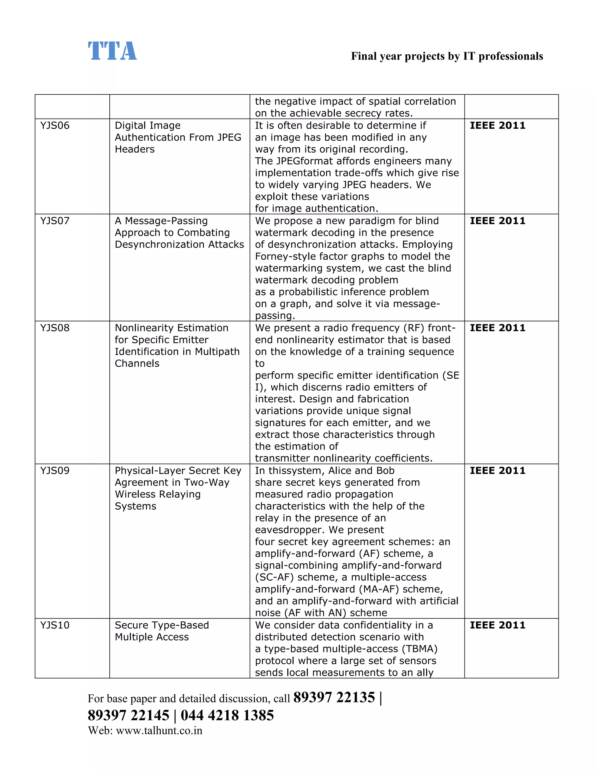 TTA                                                    Final year projects by IT professionals


                                           the negative impact of spatial correlation
                                           on the achievable secrecy rates.
YJS06        Digital Image                 It is often desirable to determine if         IEEE 2011
             Authentication From JPEG      an image has been modified in any
             Headers                       way from its original recording.
                                           The JPEGformat affords engineers many
                                           implementation trade-offs which give rise
                                           to widely varying JPEG headers. We
                                           exploit these variations
                                           for image authentication.
YJS07        A Message-Passing             We propose a new paradigm for blind           IEEE 2011
             Approach to Combating         watermark decoding in the presence
             Desynchronization Attacks     of desynchronization attacks. Employing
                                           Forney-style factor graphs to model the
                                           watermarking system, we cast the blind
                                           watermark decoding problem
                                           as a probabilistic inference problem
                                           on a graph, and solve it via message-
                                           passing.
YJS08        Nonlinearity Estimation       We present a radio frequency (RF) front-      IEEE 2011
             for Specific Emitter          end nonlinearity estimator that is based
             Identification in Multipath   on the knowledge of a training sequence
             Channels                      to
                                           perform specific emitter identification (SE
                                           I), which discerns radio emitters of
                                           interest. Design and fabrication
                                           variations provide unique signal
                                           signatures for each emitter, and we
                                           extract those characteristics through
                                           the estimation of
                                           transmitter nonlinearity coefficients.
YJS09        Physical-Layer Secret Key     In thissystem, Alice and Bob                  IEEE 2011
             Agreement in Two-Way          share secret keys generated from
             Wireless Relaying             measured radio propagation
             Systems                       characteristics with the help of the
                                           relay in the presence of an
                                           eavesdropper. We present
                                           four secret key agreement schemes: an
                                           amplify-and-forward (AF) scheme, a
                                           signal-combining amplify-and-forward
                                           (SC-AF) scheme, a multiple-access
                                           amplify-and-forward (MA-AF) scheme,
                                           and an amplify-and-forward with artificial
                                           noise (AF with AN) scheme
YJS10        Secure Type-Based             We consider data confidentiality in a         IEEE 2011
             Multiple Access               distributed detection scenario with
                                           a type-based multiple-access (TBMA)
                                           protocol where a large set of sensors
                                           sends local measurements to an ally

        For base paper and detailed discussion, call 89397   22135 |
        89397 22145 | 044 4218 1385
        Web: www.talhunt.co.in
 