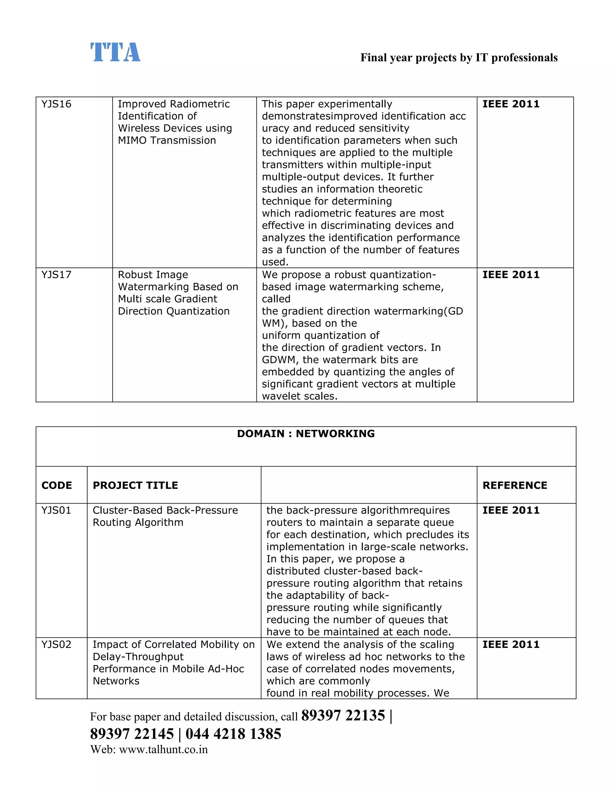 TTA                                                    Final year projects by IT professionals


YJS16        Improved Radiometric          This paper experimentally                   IEEE 2011
             Identification of             demonstratesimproved identification acc
             Wireless Devices using        uracy and reduced sensitivity
             MIMO Transmission             to identification parameters when such
                                           techniques are applied to the multiple
                                           transmitters within multiple-input
                                           multiple-output devices. It further
                                           studies an information theoretic
                                           technique for determining
                                           which radiometric features are most
                                           effective in discriminating devices and
                                           analyzes the identification performance
                                           as a function of the number of features
                                           used.
YJS17        Robust Image                  We propose a robust quantization-           IEEE 2011
             Watermarking Based on         based image watermarking scheme,
             Multi scale Gradient          called
             Direction Quantization        the gradient direction watermarking(GD
                                           WM), based on the
                                           uniform quantization of
                                           the direction of gradient vectors. In
                                           GDWM, the watermark bits are
                                           embedded by quantizing the angles of
                                           significant gradient vectors at multiple
                                           wavelet scales.


                                      DOMAIN : NETWORKING




CODE    PROJECT TITLE                                                                  REFERENCE

YJS01   Cluster-Based Back-Pressure        the back-pressure algorithmrequires         IEEE 2011
        Routing Algorithm                  routers to maintain a separate queue
                                           for each destination, which precludes its
                                           implementation in large-scale networks.
                                           In this paper, we propose a
                                           distributed cluster-based back-
                                           pressure routing algorithm that retains
                                           the adaptability of back-
                                           pressure routing while significantly
                                           reducing the number of queues that
                                           have to be maintained at each node.
YJS02   Impact of Correlated Mobility on   We extend the analysis of the scaling       IEEE 2011
        Delay-Throughput                   laws of wireless ad hoc networks to the
        Performance in Mobile Ad-Hoc       case of correlated nodes movements,
        Networks                           which are commonly
                                           found in real mobility processes. We

        For base paper and detailed discussion, call 89397   22135 |
        89397 22145 | 044 4218 1385
        Web: www.talhunt.co.in
 