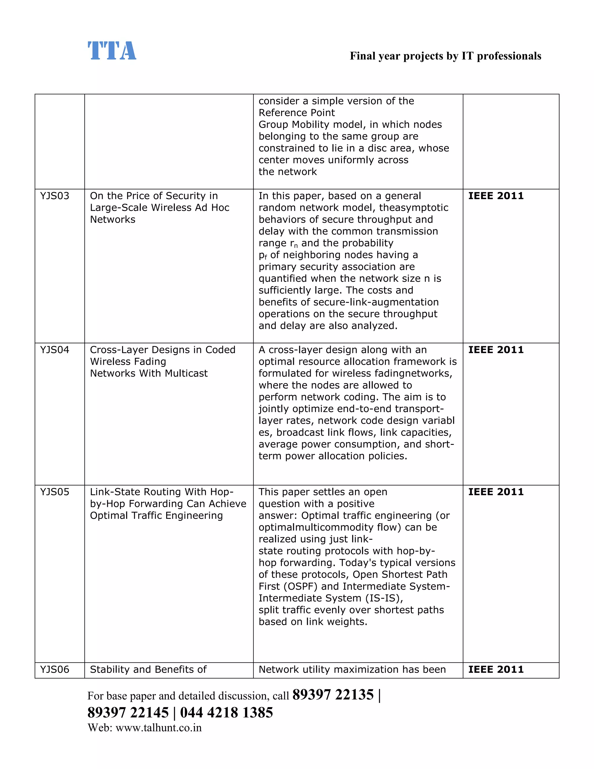 TTA                                                    Final year projects by IT professionals


                                           consider a simple version of the
                                           Reference Point
                                           Group Mobility model, in which nodes
                                           belonging to the same group are
                                           constrained to lie in a disc area, whose
                                           center moves uniformly across
                                           the network

YJS03   On the Price of Security in        In this paper, based on a general            IEEE 2011
        Large-Scale Wireless Ad Hoc        random network model, theasymptotic
        Networks                           behaviors of secure throughput and
                                           delay with the common transmission
                                           range rn and the probability
                                           pf of neighboring nodes having a
                                           primary security association are
                                           quantified when the network size n is
                                           sufficiently large. The costs and
                                           benefits of secure-link-augmentation
                                           operations on the secure throughput
                                           and delay are also analyzed.

YJS04   Cross-Layer Designs in Coded       A cross-layer design along with an           IEEE 2011
        Wireless Fading                    optimal resource allocation framework is
        Networks With Multicast            formulated for wireless fadingnetworks,
                                           where the nodes are allowed to
                                           perform network coding. The aim is to
                                           jointly optimize end-to-end transport-
                                           layer rates, network code design variabl
                                           es, broadcast link flows, link capacities,
                                           average power consumption, and short-
                                           term power allocation policies.


YJS05   Link-State Routing With Hop-       This paper settles an open                   IEEE 2011
        by-Hop Forwarding Can Achieve      question with a positive
        Optimal Traffic Engineering        answer: Optimal traffic engineering (or
                                           optimalmulticommodity flow) can be
                                           realized using just link-
                                           state routing protocols with hop-by-
                                           hop forwarding. Today's typical versions
                                           of these protocols, Open Shortest Path
                                           First (OSPF) and Intermediate System-
                                           Intermediate System (IS-IS),
                                           split traffic evenly over shortest paths
                                           based on link weights.



YJS06   Stability and Benefits of          Network utility maximization has been        IEEE 2011

        For base paper and detailed discussion, call 89397   22135 |
        89397 22145 | 044 4218 1385
        Web: www.talhunt.co.in
 