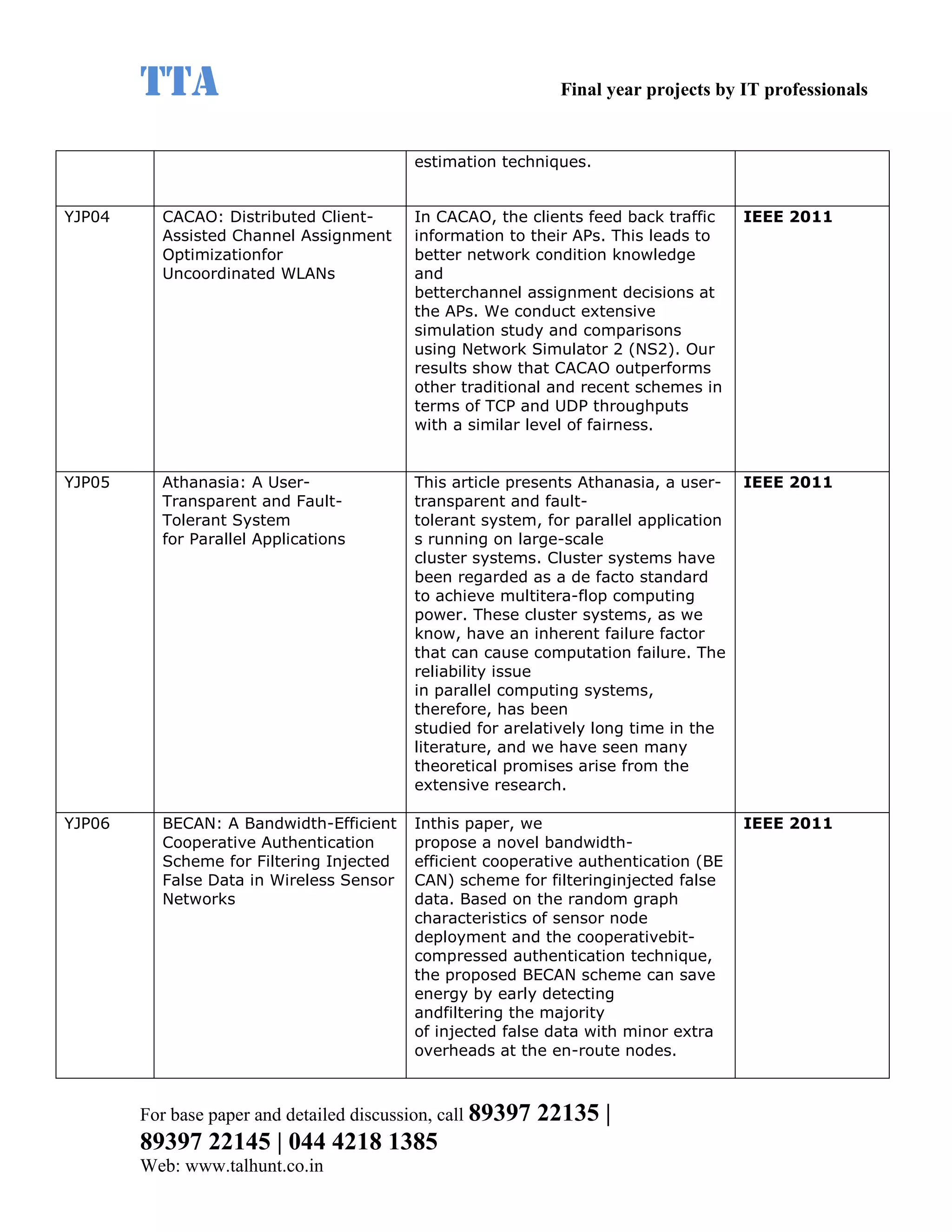 TTA                                                    Final year projects by IT professionals


                                           estimation techniques.


YJP04     CACAO: Distributed Client-       In CACAO, the clients feed back traffic     IEEE 2011
          Assisted Channel Assignment      information to their APs. This leads to
          Optimizationfor                  better network condition knowledge
          Uncoordinated WLANs              and
                                           betterchannel assignment decisions at
                                           the APs. We conduct extensive
                                           simulation study and comparisons
                                           using Network Simulator 2 (NS2). Our
                                           results show that CACAO outperforms
                                           other traditional and recent schemes in
                                           terms of TCP and UDP throughputs
                                           with a similar level of fairness.


YJP05     Athanasia: A User-               This article presents Athanasia, a user-    IEEE 2011
          Transparent and Fault-           transparent and fault-
          Tolerant System                  tolerant system, for parallel application
          for Parallel Applications        s running on large-scale
                                           cluster systems. Cluster systems have
                                           been regarded as a de facto standard
                                           to achieve multitera-flop computing
                                           power. These cluster systems, as we
                                           know, have an inherent failure factor
                                           that can cause computation failure. The
                                           reliability issue
                                           in parallel computing systems,
                                           therefore, has been
                                           studied for arelatively long time in the
                                           literature, and we have seen many
                                           theoretical promises arise from the
                                           extensive research.

YJP06     BECAN: A Bandwidth-Efficient     Inthis paper, we                            IEEE 2011
          Cooperative Authentication       propose a novel bandwidth-
          Scheme for Filtering Injected    efficient cooperative authentication (BE
          False Data in Wireless Sensor    CAN) scheme for filteringinjected false
          Networks                         data. Based on the random graph
                                           characteristics of sensor node
                                           deployment and the cooperativebit-
                                           compressed authentication technique,
                                           the proposed BECAN scheme can save
                                           energy by early detecting
                                           andfiltering the majority
                                           of injected false data with minor extra
                                           overheads at the en-route nodes.



        For base paper and detailed discussion, call 89397   22135 |
        89397 22145 | 044 4218 1385
        Web: www.talhunt.co.in
 