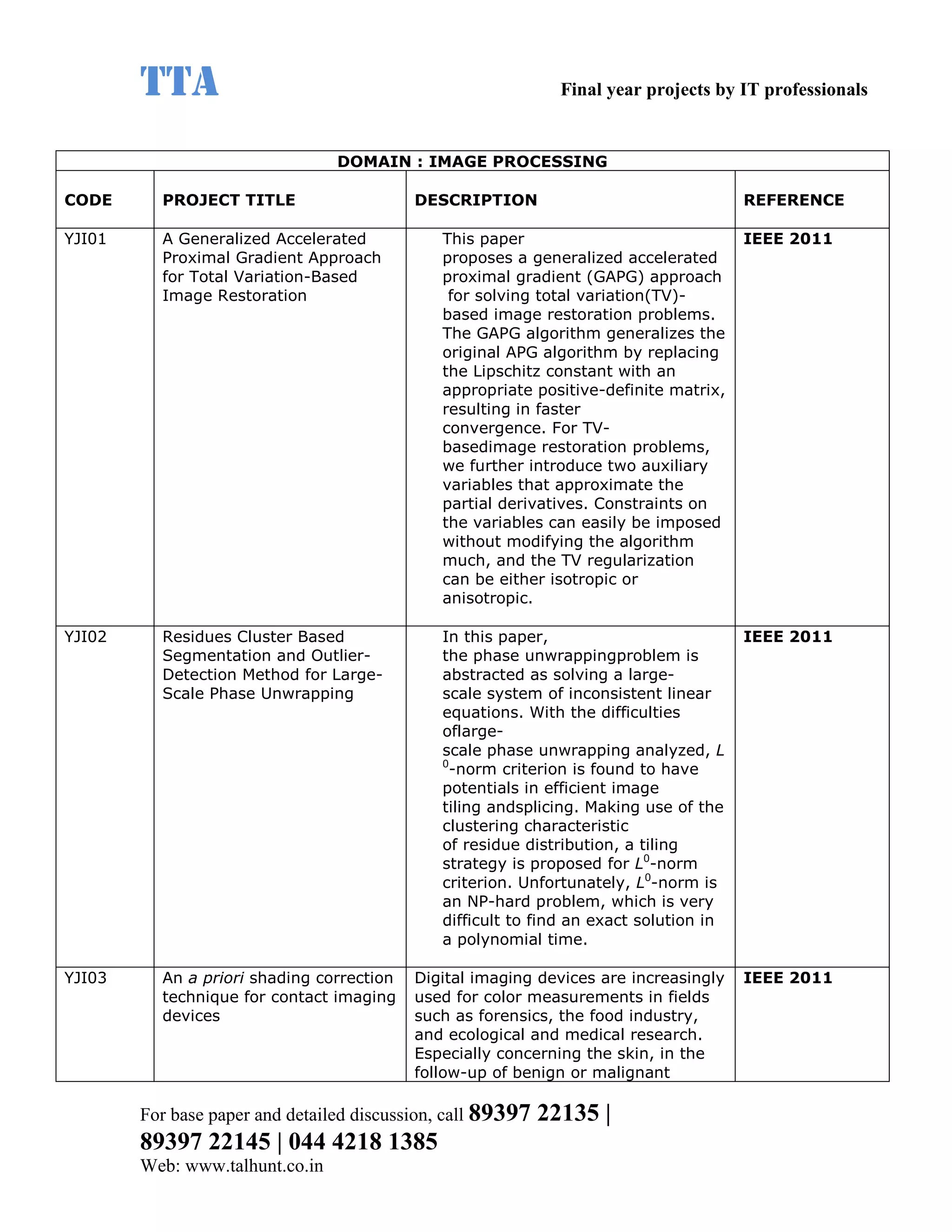 TTA                                                    Final year projects by IT professionals


                                 DOMAIN : IMAGE PROCESSING

CODE      PROJECT TITLE                    DESCRIPTION                                 REFERENCE

YJI01     A Generalized Accelerated           This paper                               IEEE 2011
          Proximal Gradient Approach          proposes a generalized accelerated
          for Total Variation-Based           proximal gradient (GAPG) approach
          Image Restoration                    for solving total variation(TV)-
                                              based image restoration problems.
                                              The GAPG algorithm generalizes the
                                              original APG algorithm by replacing
                                              the Lipschitz constant with an
                                              appropriate positive-definite matrix,
                                              resulting in faster
                                              convergence. For TV-
                                              basedimage restoration problems,
                                              we further introduce two auxiliary
                                              variables that approximate the
                                              partial derivatives. Constraints on
                                              the variables can easily be imposed
                                              without modifying the algorithm
                                              much, and the TV regularization
                                              can be either isotropic or
                                              anisotropic.

YJI02     Residues Cluster Based              In this paper,                           IEEE 2011
          Segmentation and Outlier-           the phase unwrappingproblem is
          Detection Method for Large-         abstracted as solving a large-
          Scale Phase Unwrapping              scale system of inconsistent linear
                                              equations. With the difficulties
                                              oflarge-
                                              scale phase unwrapping analyzed, L
                                              0
                                               -norm criterion is found to have
                                              potentials in efficient image
                                              tiling andsplicing. Making use of the
                                              clustering characteristic
                                              of residue distribution, a tiling
                                              strategy is proposed for L0-norm
                                              criterion. Unfortunately, L0-norm is
                                              an NP-hard problem, which is very
                                              difficult to find an exact solution in
                                              a polynomial time.

YJI03     An a priori shading correction   Digital imaging devices are increasingly    IEEE 2011
          technique for contact imaging    used for color measurements in fields
          devices                          such as forensics, the food industry,
                                           and ecological and medical research.
                                           Especially concerning the skin, in the
                                           follow-up of benign or malignant

        For base paper and detailed discussion, call 89397   22135 |
        89397 22145 | 044 4218 1385
        Web: www.talhunt.co.in
 