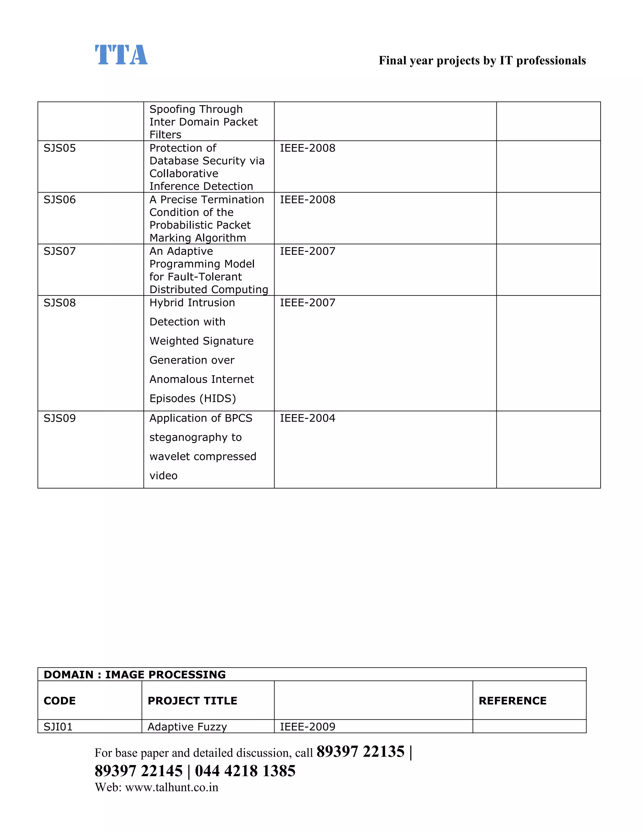 TTA                                                    Final year projects by IT professionals


                  Spoofing Through
                  Inter Domain Packet
                  Filters
SJS05             Protection of            IEEE-2008
                  Database Security via
                  Collaborative
                  Inference Detection
SJS06             A Precise Termination    IEEE-2008
                  Condition of the
                  Probabilistic Packet
                  Marking Algorithm
SJS07             An Adaptive              IEEE-2007
                  Programming Model
                  for Fault-Tolerant
                  Distributed Computing
SJS08             Hybrid Intrusion         IEEE-2007
                  Detection with
                  Weighted Signature
                  Generation over
                  Anomalous Internet
                  Episodes (HIDS)
SJS09             Application of BPCS      IEEE-2004
                  steganography to
                  wavelet compressed
                  video




DOMAIN : IMAGE PROCESSING

CODE              PROJECT TITLE                                                  REFERENCE

SJI01             Adaptive Fuzzy           IEEE-2009

        For base paper and detailed discussion, call 89397   22135 |
        89397 22145 | 044 4218 1385
        Web: www.talhunt.co.in
 