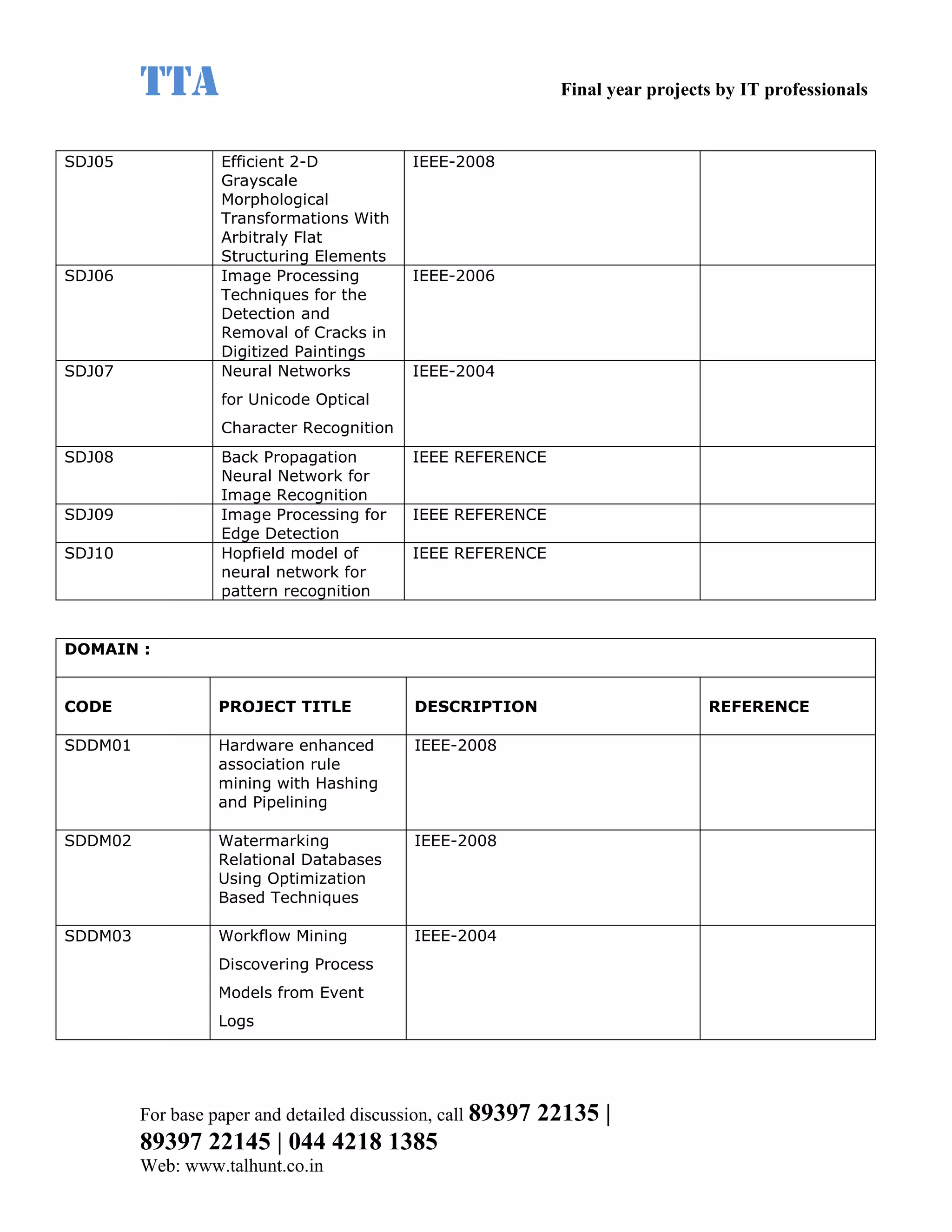 TTA                                                    Final year projects by IT professionals


SDJ05              Efficient 2-D           IEEE-2008
                   Grayscale
                   Morphological
                   Transformations With
                   Arbitraly Flat
                   Structuring Elements
SDJ06              Image Processing        IEEE-2006
                   Techniques for the
                   Detection and
                   Removal of Cracks in
                   Digitized Paintings
SDJ07              Neural Networks         IEEE-2004
                   for Unicode Optical
                   Character Recognition
SDJ08              Back Propagation        IEEE REFERENCE
                   Neural Network for
                   Image Recognition
SDJ09              Image Processing for    IEEE REFERENCE
                   Edge Detection
SDJ10              Hopfield model of       IEEE REFERENCE
                   neural network for
                   pattern recognition


DOMAIN :


CODE               PROJECT TITLE            DESCRIPTION                           REFERENCE

SDDM01             Hardware enhanced        IEEE-2008
                   association rule
                   mining with Hashing
                   and Pipelining

SDDM02             Watermarking             IEEE-2008
                   Relational Databases
                   Using Optimization
                   Based Techniques

SDDM03             Workflow Mining          IEEE-2004
                   Discovering Process
                   Models from Event
                   Logs




         For base paper and detailed discussion, call 89397   22135 |
         89397 22145 | 044 4218 1385
         Web: www.talhunt.co.in
 