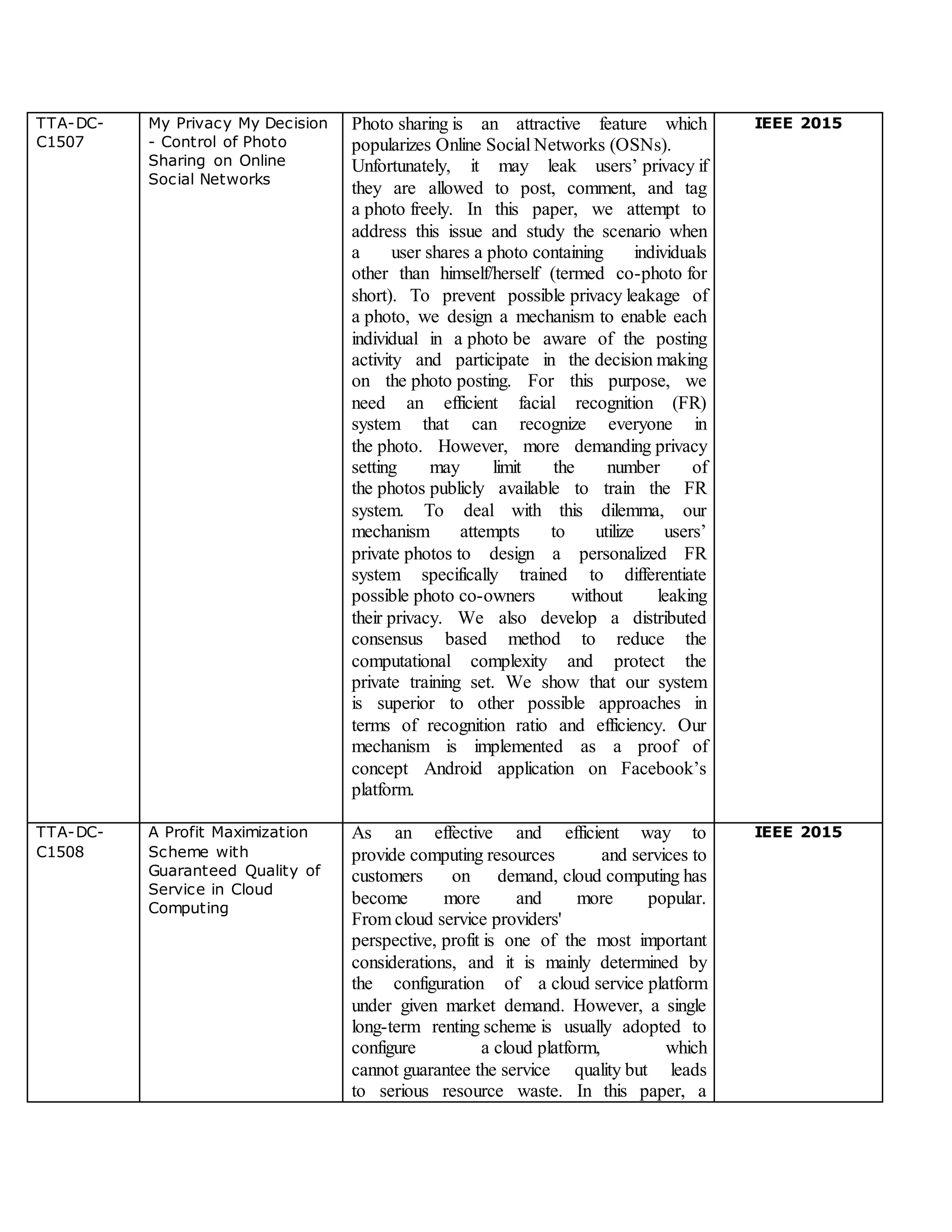 TTA-DC-
C1507
My Privacy My Decision
- Control of Photo
Sharing on Online
Social Networks
Photo sharing is an attractive feature which
popularizes Online Social Networks (OSNs).
Unfortunately, it may leak users’ privacy if
they are allowed to post, comment, and tag
a photo freely. In this paper, we attempt to
address this issue and study the scenario when
a user shares a photo containing individuals
other than himself/herself (termed co-photo for
short). To prevent possible privacy leakage of
a photo, we design a mechanism to enable each
individual in a photo be aware of the posting
activity and participate in the decision making
on the photo posting. For this purpose, we
need an efficient facial recognition (FR)
system that can recognize everyone in
the photo. However, more demanding privacy
setting may limit the number of
the photos publicly available to train the FR
system. To deal with this dilemma, our
mechanism attempts to utilize users’
private photos to design a personalized FR
system specifically trained to differentiate
possible photo co-owners without leaking
their privacy. We also develop a distributed
consensus based method to reduce the
computational complexity and protect the
private training set. We show that our system
is superior to other possible approaches in
terms of recognition ratio and efficiency. Our
mechanism is implemented as a proof of
concept Android application on Facebook’s
platform.
IEEE 2015
TTA-DC-
C1508
A Profit Maximization
Scheme with
Guaranteed Quality of
Service in Cloud
Computing
As an effective and efficient way to
provide computing resources and services to
customers on demand, cloud computing has
become more and more popular.
From cloud service providers'
perspective, profit is one of the most important
considerations, and it is mainly determined by
the configuration of a cloud service platform
under given market demand. However, a single
long-term renting scheme is usually adopted to
configure a cloud platform, which
cannot guarantee the service quality but leads
to serious resource waste. In this paper, a
IEEE 2015
 