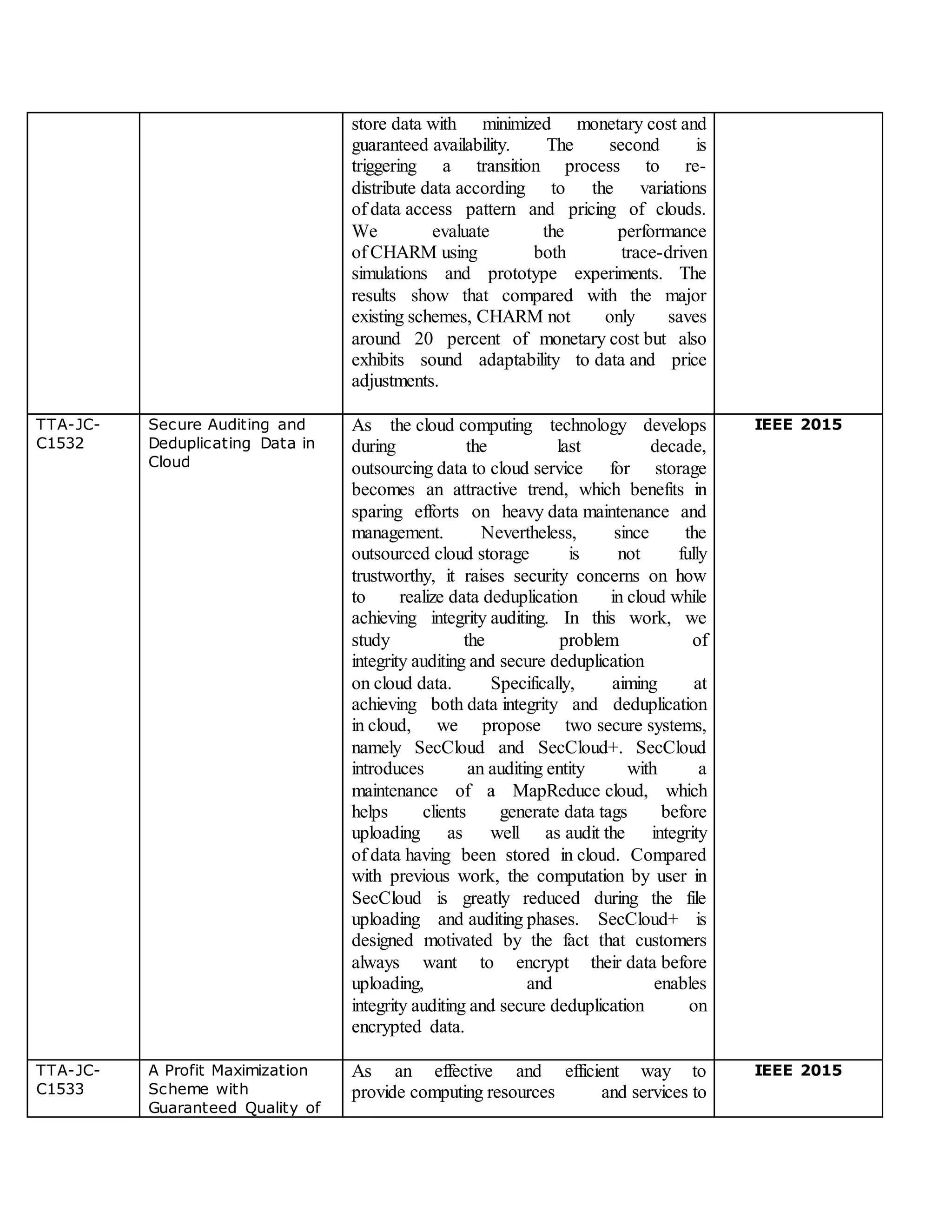 store data with minimized monetary cost and
guaranteed availability. The second is
triggering a transition process to re-
distribute data according to the variations
of data access pattern and pricing of clouds.
We evaluate the performance
of CHARM using both trace-driven
simulations and prototype experiments. The
results show that compared with the major
existing schemes, CHARM not only saves
around 20 percent of monetary cost but also
exhibits sound adaptability to data and price
adjustments.
TTA-JC-
C1532
Secure Auditing and
Deduplicating Data in
Cloud
As the cloud computing technology develops
during the last decade,
outsourcing data to cloud service for storage
becomes an attractive trend, which benefits in
sparing efforts on heavy data maintenance and
management. Nevertheless, since the
outsourced cloud storage is not fully
trustworthy, it raises security concerns on how
to realize data deduplication in cloud while
achieving integrity auditing. In this work, we
study the problem of
integrity auditing and secure deduplication
on cloud data. Specifically, aiming at
achieving both data integrity and deduplication
in cloud, we propose two secure systems,
namely SecCloud and SecCloud+. SecCloud
introduces an auditing entity with a
maintenance of a MapReduce cloud, which
helps clients generate data tags before
uploading as well as audit the integrity
of data having been stored in cloud. Compared
with previous work, the computation by user in
SecCloud is greatly reduced during the file
uploading and auditing phases. SecCloud+ is
designed motivated by the fact that customers
always want to encrypt their data before
uploading, and enables
integrity auditing and secure deduplication on
encrypted data.
IEEE 2015
TTA-JC-
C1533
A Profit Maximization
Scheme with
Guaranteed Quality of
As an effective and efficient way to
provide computing resources and services to
IEEE 2015
 