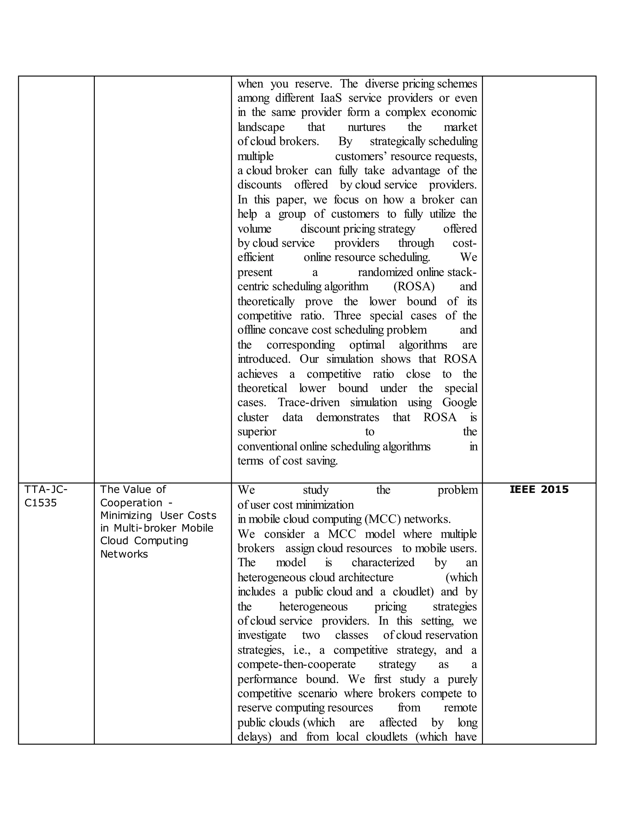 when you reserve. The diverse pricing schemes
among different IaaS service providers or even
in the same provider form a complex economic
landscape that nurtures the market
of cloud brokers. By strategically scheduling
multiple customers’ resource requests,
a cloud broker can fully take advantage of the
discounts offered by cloud service providers.
In this paper, we focus on how a broker can
help a group of customers to fully utilize the
volume discount pricing strategy offered
by cloud service providers through cost-
efficient online resource scheduling. We
present a randomized online stack-
centric scheduling algorithm (ROSA) and
theoretically prove the lower bound of its
competitive ratio. Three special cases of the
offline concave cost scheduling problem and
the corresponding optimal algorithms are
introduced. Our simulation shows that ROSA
achieves a competitive ratio close to the
theoretical lower bound under the special
cases. Trace-driven simulation using Google
cluster data demonstrates that ROSA is
superior to the
conventional online scheduling algorithms in
terms of cost saving.
TTA-JC-
C1535
The Value of
Cooperation -
Minimizing User Costs
in Multi-broker Mobile
Cloud Computing
Networks
We study the problem
of user cost minimization
in mobile cloud computing (MCC) networks.
We consider a MCC model where multiple
brokers assign cloud resources to mobile users.
The model is characterized by an
heterogeneous cloud architecture (which
includes a public cloud and a cloudlet) and by
the heterogeneous pricing strategies
of cloud service providers. In this setting, we
investigate two classes of cloud reservation
strategies, i.e., a competitive strategy, and a
compete-then-cooperate strategy as a
performance bound. We first study a purely
competitive scenario where brokers compete to
reserve computing resources from remote
public clouds (which are affected by long
delays) and from local cloudlets (which have
IEEE 2015
 