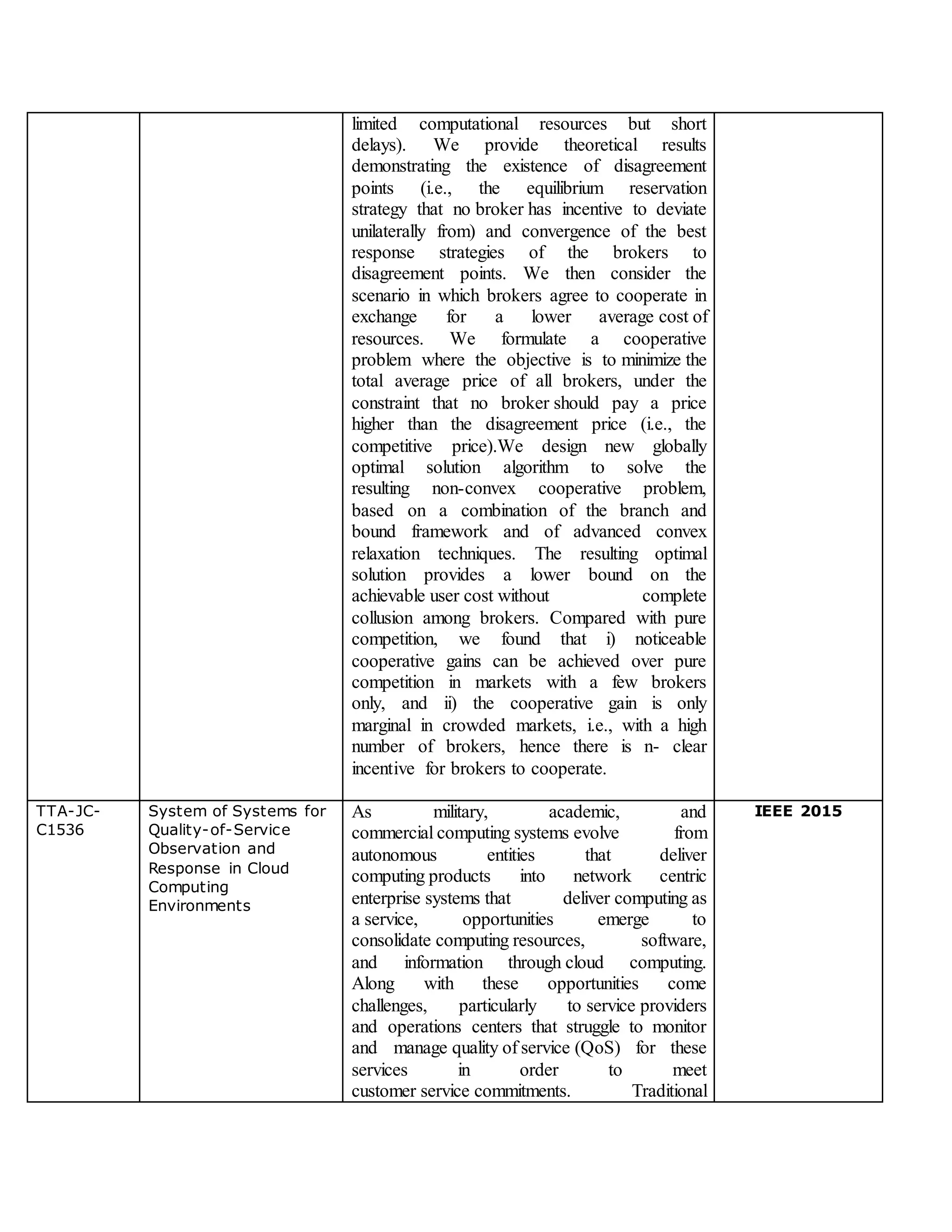 limited computational resources but short
delays). We provide theoretical results
demonstrating the existence of disagreement
points (i.e., the equilibrium reservation
strategy that no broker has incentive to deviate
unilaterally from) and convergence of the best
response strategies of the brokers to
disagreement points. We then consider the
scenario in which brokers agree to cooperate in
exchange for a lower average cost of
resources. We formulate a cooperative
problem where the objective is to minimize the
total average price of all brokers, under the
constraint that no broker should pay a price
higher than the disagreement price (i.e., the
competitive price).We design new globally
optimal solution algorithm to solve the
resulting non-convex cooperative problem,
based on a combination of the branch and
bound framework and of advanced convex
relaxation techniques. The resulting optimal
solution provides a lower bound on the
achievable user cost without complete
collusion among brokers. Compared with pure
competition, we found that i) noticeable
cooperative gains can be achieved over pure
competition in markets with a few brokers
only, and ii) the cooperative gain is only
marginal in crowded markets, i.e., with a high
number of brokers, hence there is n- clear
incentive for brokers to cooperate.
TTA-JC-
C1536
System of Systems for
Quality-of-Service
Observation and
Response in Cloud
Computing
Environments
As military, academic, and
commercial computing systems evolve from
autonomous entities that deliver
computing products into network centric
enterprise systems that deliver computing as
a service, opportunities emerge to
consolidate computing resources, software,
and information through cloud computing.
Along with these opportunities come
challenges, particularly to service providers
and operations centers that struggle to monitor
and manage quality of service (QoS) for these
services in order to meet
customer service commitments. Traditional
IEEE 2015
 