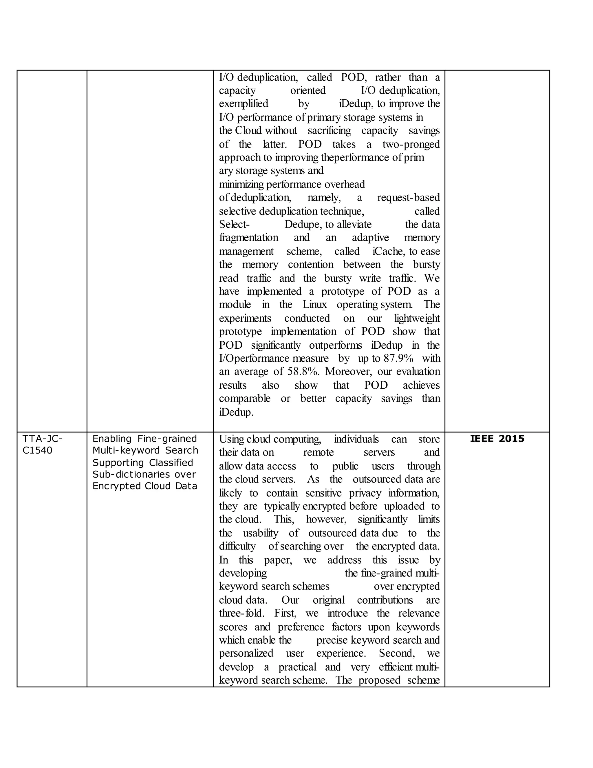 I/O deduplication, called POD, rather than a
capacity oriented I/O deduplication,
exemplified by iDedup, to improve the
I/O performance of primary storage systems in
the Cloud without sacrificing capacity savings
of the latter. POD takes a two-pronged
approach to improving theperformance of prim
ary storage systems and
minimizing performance overhead
of deduplication, namely, a request-based
selective deduplication technique, called
Select- Dedupe, to alleviate the data
fragmentation and an adaptive memory
management scheme, called iCache, to ease
the memory contention between the bursty
read traffic and the bursty write traffic. We
have implemented a prototype of POD as a
module in the Linux operating system. The
experiments conducted on our lightweight
prototype implementation of POD show that
POD significantly outperforms iDedup in the
I/Operformance measure by up to 87.9% with
an average of 58.8%. Moreover, our evaluation
results also show that POD achieves
comparable or better capacity savings than
iDedup.
TTA-JC-
C1540
Enabling Fine-grained
Multi-keyword Search
Supporting Classified
Sub-dictionaries over
Encrypted Cloud Data
Using cloud computing, individuals can store
their data on remote servers and
allow data access to public users through
the cloud servers. As the outsourced data are
likely to contain sensitive privacy information,
they are typically encrypted before uploaded to
the cloud. This, however, significantly limits
the usability of outsourced data due to the
difficulty of searching over the encrypted data.
In this paper, we address this issue by
developing the fine-grained multi-
keyword search schemes over encrypted
cloud data. Our original contributions are
three-fold. First, we introduce the relevance
scores and preference factors upon keywords
which enable the precise keyword search and
personalized user experience. Second, we
develop a practical and very efficient multi-
keyword search scheme. The proposed scheme
IEEE 2015
 