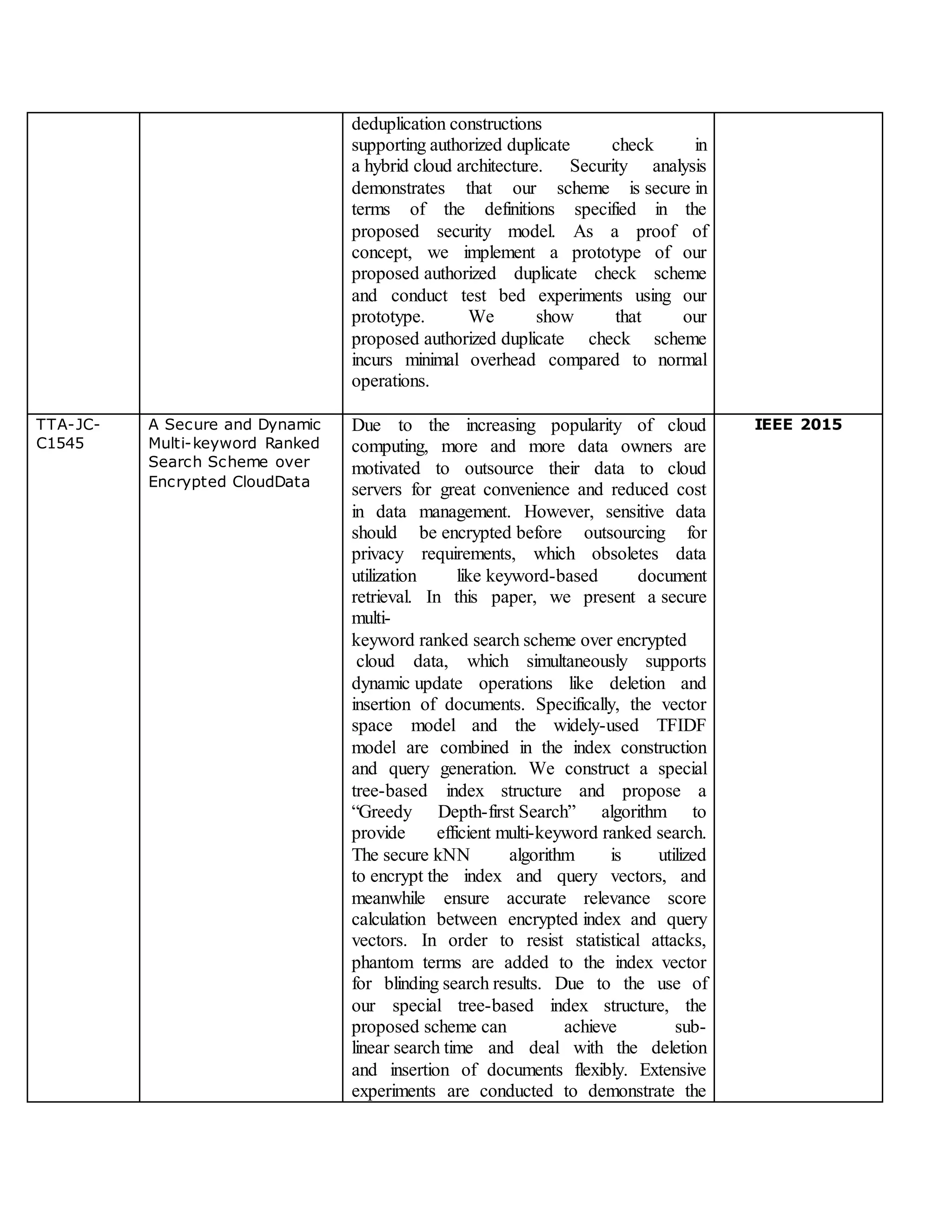 deduplication constructions
supporting authorized duplicate check in
a hybrid cloud architecture. Security analysis
demonstrates that our scheme is secure in
terms of the definitions specified in the
proposed security model. As a proof of
concept, we implement a prototype of our
proposed authorized duplicate check scheme
and conduct test bed experiments using our
prototype. We show that our
proposed authorized duplicate check scheme
incurs minimal overhead compared to normal
operations.
TTA-JC-
C1545
A Secure and Dynamic
Multi-keyword Ranked
Search Scheme over
Encrypted CloudData
Due to the increasing popularity of cloud
computing, more and more data owners are
motivated to outsource their data to cloud
servers for great convenience and reduced cost
in data management. However, sensitive data
should be encrypted before outsourcing for
privacy requirements, which obsoletes data
utilization like keyword-based document
retrieval. In this paper, we present a secure
multi-
keyword ranked search scheme over encrypted
cloud data, which simultaneously supports
dynamic update operations like deletion and
insertion of documents. Specifically, the vector
space model and the widely-used TFIDF
model are combined in the index construction
and query generation. We construct a special
tree-based index structure and propose a
“Greedy Depth-first Search” algorithm to
provide efficient multi-keyword ranked search.
The secure kNN algorithm is utilized
to encrypt the index and query vectors, and
meanwhile ensure accurate relevance score
calculation between encrypted index and query
vectors. In order to resist statistical attacks,
phantom terms are added to the index vector
for blinding search results. Due to the use of
our special tree-based index structure, the
proposed scheme can achieve sub-
linear search time and deal with the deletion
and insertion of documents flexibly. Extensive
experiments are conducted to demonstrate the
IEEE 2015
 