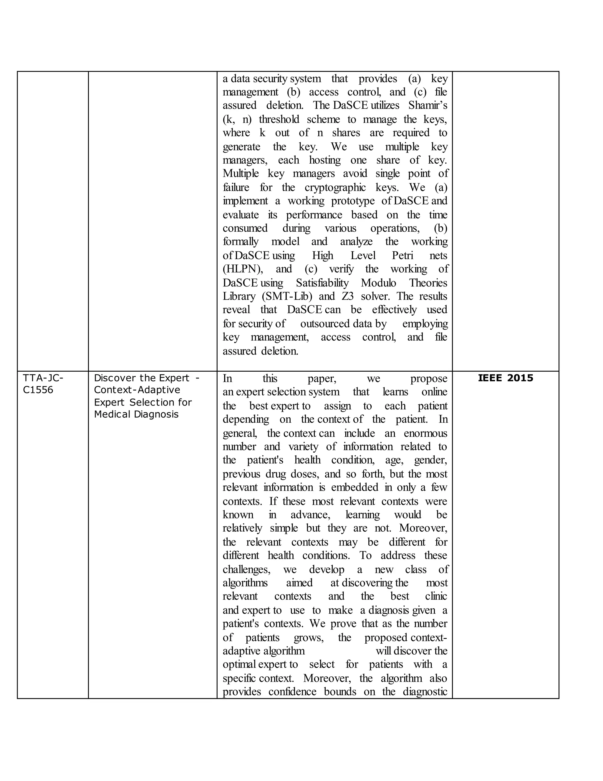 a data security system that provides (a) key
management (b) access control, and (c) file
assured deletion. The DaSCE utilizes Shamir’s
(k, n) threshold scheme to manage the keys,
where k out of n shares are required to
generate the key. We use multiple key
managers, each hosting one share of key.
Multiple key managers avoid single point of
failure for the cryptographic keys. We (a)
implement a working prototype of DaSCE and
evaluate its performance based on the time
consumed during various operations, (b)
formally model and analyze the working
of DaSCE using High Level Petri nets
(HLPN), and (c) verify the working of
DaSCE using Satisfiability Modulo Theories
Library (SMT-Lib) and Z3 solver. The results
reveal that DaSCE can be effectively used
for security of outsourced data by employing
key management, access control, and file
assured deletion.
TTA-JC-
C1556
Discover the Expert -
Context-Adaptive
Expert Selection for
Medical Diagnosis
In this paper, we propose
an expert selection system that learns online
the best expert to assign to each patient
depending on the context of the patient. In
general, the context can include an enormous
number and variety of information related to
the patient's health condition, age, gender,
previous drug doses, and so forth, but the most
relevant information is embedded in only a few
contexts. If these most relevant contexts were
known in advance, learning would be
relatively simple but they are not. Moreover,
the relevant contexts may be different for
different health conditions. To address these
challenges, we develop a new class of
algorithms aimed at discovering the most
relevant contexts and the best clinic
and expert to use to make a diagnosis given a
patient's contexts. We prove that as the number
of patients grows, the proposed context-
adaptive algorithm will discover the
optimal expert to select for patients with a
specific context. Moreover, the algorithm also
provides confidence bounds on the diagnostic
IEEE 2015
 
