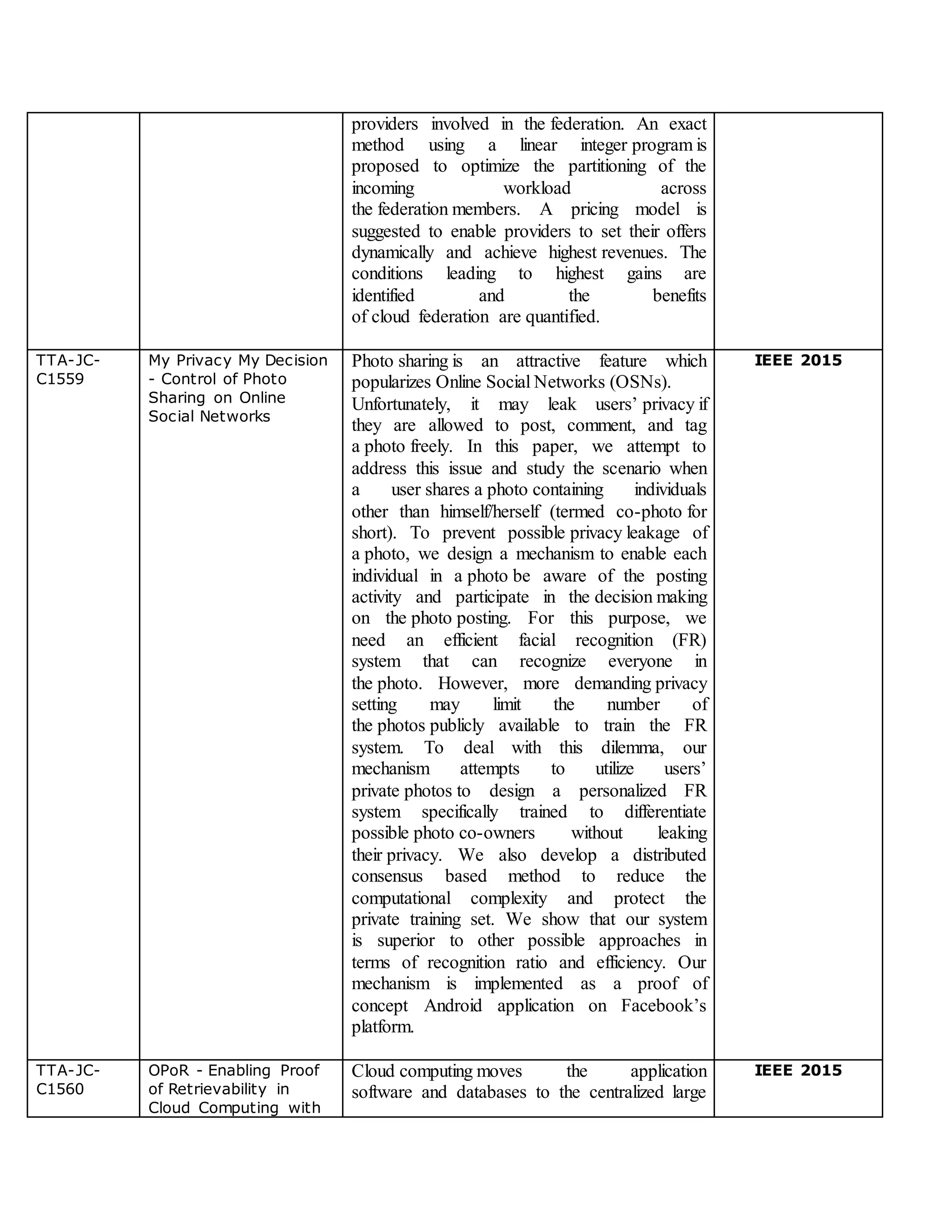 providers involved in the federation. An exact
method using a linear integer program is
proposed to optimize the partitioning of the
incoming workload across
the federation members. A pricing model is
suggested to enable providers to set their offers
dynamically and achieve highest revenues. The
conditions leading to highest gains are
identified and the benefits
of cloud federation are quantified.
TTA-JC-
C1559
My Privacy My Decision
- Control of Photo
Sharing on Online
Social Networks
Photo sharing is an attractive feature which
popularizes Online Social Networks (OSNs).
Unfortunately, it may leak users’ privacy if
they are allowed to post, comment, and tag
a photo freely. In this paper, we attempt to
address this issue and study the scenario when
a user shares a photo containing individuals
other than himself/herself (termed co-photo for
short). To prevent possible privacy leakage of
a photo, we design a mechanism to enable each
individual in a photo be aware of the posting
activity and participate in the decision making
on the photo posting. For this purpose, we
need an efficient facial recognition (FR)
system that can recognize everyone in
the photo. However, more demanding privacy
setting may limit the number of
the photos publicly available to train the FR
system. To deal with this dilemma, our
mechanism attempts to utilize users’
private photos to design a personalized FR
system specifically trained to differentiate
possible photo co-owners without leaking
their privacy. We also develop a distributed
consensus based method to reduce the
computational complexity and protect the
private training set. We show that our system
is superior to other possible approaches in
terms of recognition ratio and efficiency. Our
mechanism is implemented as a proof of
concept Android application on Facebook’s
platform.
IEEE 2015
TTA-JC-
C1560
OPoR - Enabling Proof
of Retrievability in
Cloud Computing with
Cloud computing moves the application
software and databases to the centralized large
IEEE 2015
 
