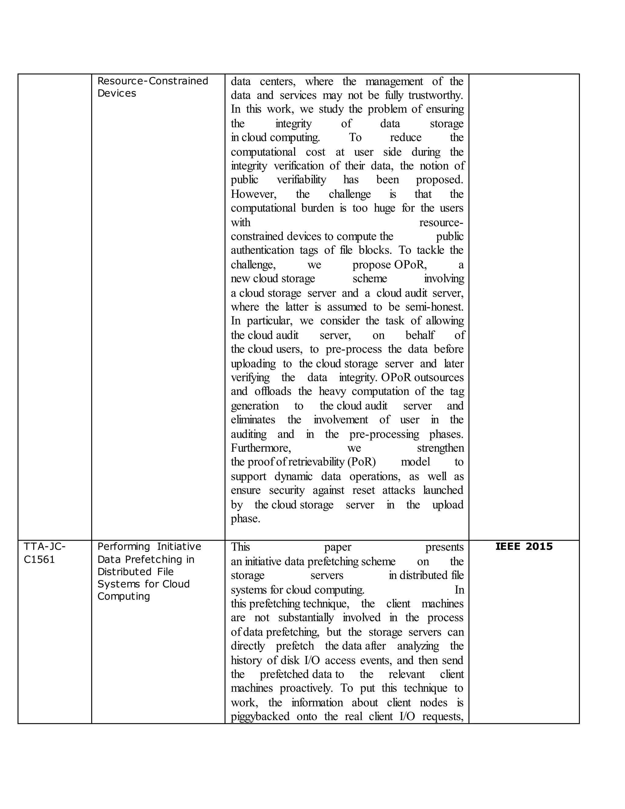 Resource-Constrained
Devices
data centers, where the management of the
data and services may not be fully trustworthy.
In this work, we study the problem of ensuring
the integrity of data storage
in cloud computing. To reduce the
computational cost at user side during the
integrity verification of their data, the notion of
public verifiability has been proposed.
However, the challenge is that the
computational burden is too huge for the users
with resource-
constrained devices to compute the public
authentication tags of file blocks. To tackle the
challenge, we propose OPoR, a
new cloud storage scheme involving
a cloud storage server and a cloud audit server,
where the latter is assumed to be semi-honest.
In particular, we consider the task of allowing
the cloud audit server, on behalf of
the cloud users, to pre-process the data before
uploading to the cloud storage server and later
verifying the data integrity. OPoR outsources
and offloads the heavy computation of the tag
generation to the cloud audit server and
eliminates the involvement of user in the
auditing and in the pre-processing phases.
Furthermore, we strengthen
the proof of retrievability (PoR) model to
support dynamic data operations, as well as
ensure security against reset attacks launched
by the cloud storage server in the upload
phase.
TTA-JC-
C1561
Performing Initiative
Data Prefetching in
Distributed File
Systems for Cloud
Computing
This paper presents
an initiative data prefetching scheme on the
storage servers in distributed file
systems for cloud computing. In
this prefetching technique, the client machines
are not substantially involved in the process
of data prefetching, but the storage servers can
directly prefetch the data after analyzing the
history of disk I/O access events, and then send
the prefetched data to the relevant client
machines proactively. To put this technique to
work, the information about client nodes is
piggybacked onto the real client I/O requests,
IEEE 2015
 