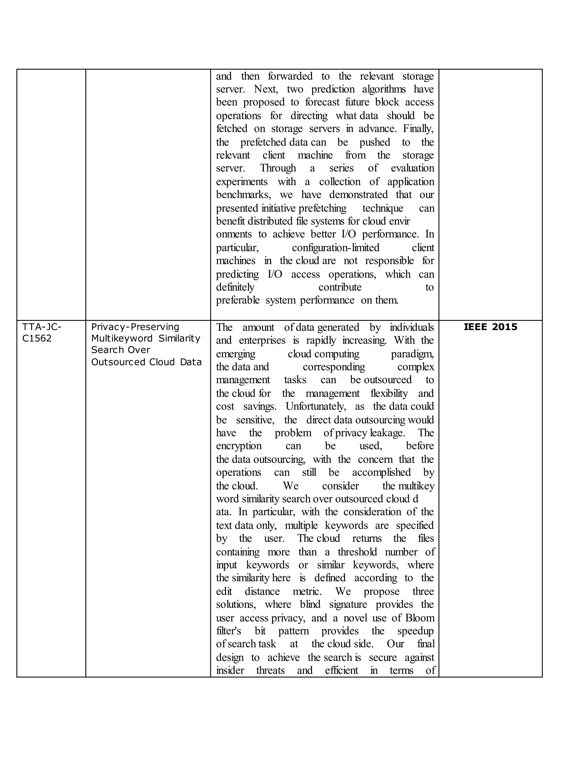 and then forwarded to the relevant storage
server. Next, two prediction algorithms have
been proposed to forecast future block access
operations for directing what data should be
fetched on storage servers in advance. Finally,
the prefetched data can be pushed to the
relevant client machine from the storage
server. Through a series of evaluation
experiments with a collection of application
benchmarks, we have demonstrated that our
presented initiative prefetching technique can
benefit distributed file systems for cloud envir
onments to achieve better I/O performance. In
particular, configuration-limited client
machines in the cloud are not responsible for
predicting I/O access operations, which can
definitely contribute to
preferable system performance on them.
TTA-JC-
C1562
Privacy-Preserving
Multikeyword Similarity
Search Over
Outsourced Cloud Data
The amount of data generated by individuals
and enterprises is rapidly increasing. With the
emerging cloud computing paradigm,
the data and corresponding complex
management tasks can be outsourced to
the cloud for the management flexibility and
cost savings. Unfortunately, as the data could
be sensitive, the direct data outsourcing would
have the problem of privacy leakage. The
encryption can be used, before
the data outsourcing, with the concern that the
operations can still be accomplished by
the cloud. We consider the multikey
word similarity search over outsourced cloud d
ata. In particular, with the consideration of the
text data only, multiple keywords are specified
by the user. The cloud returns the files
containing more than a threshold number of
input keywords or similar keywords, where
the similarity here is defined according to the
edit distance metric. We propose three
solutions, where blind signature provides the
user access privacy, and a novel use of Bloom
filter's bit pattern provides the speedup
of search task at the cloud side. Our final
design to achieve the search is secure against
insider threats and efficient in terms of
IEEE 2015
 