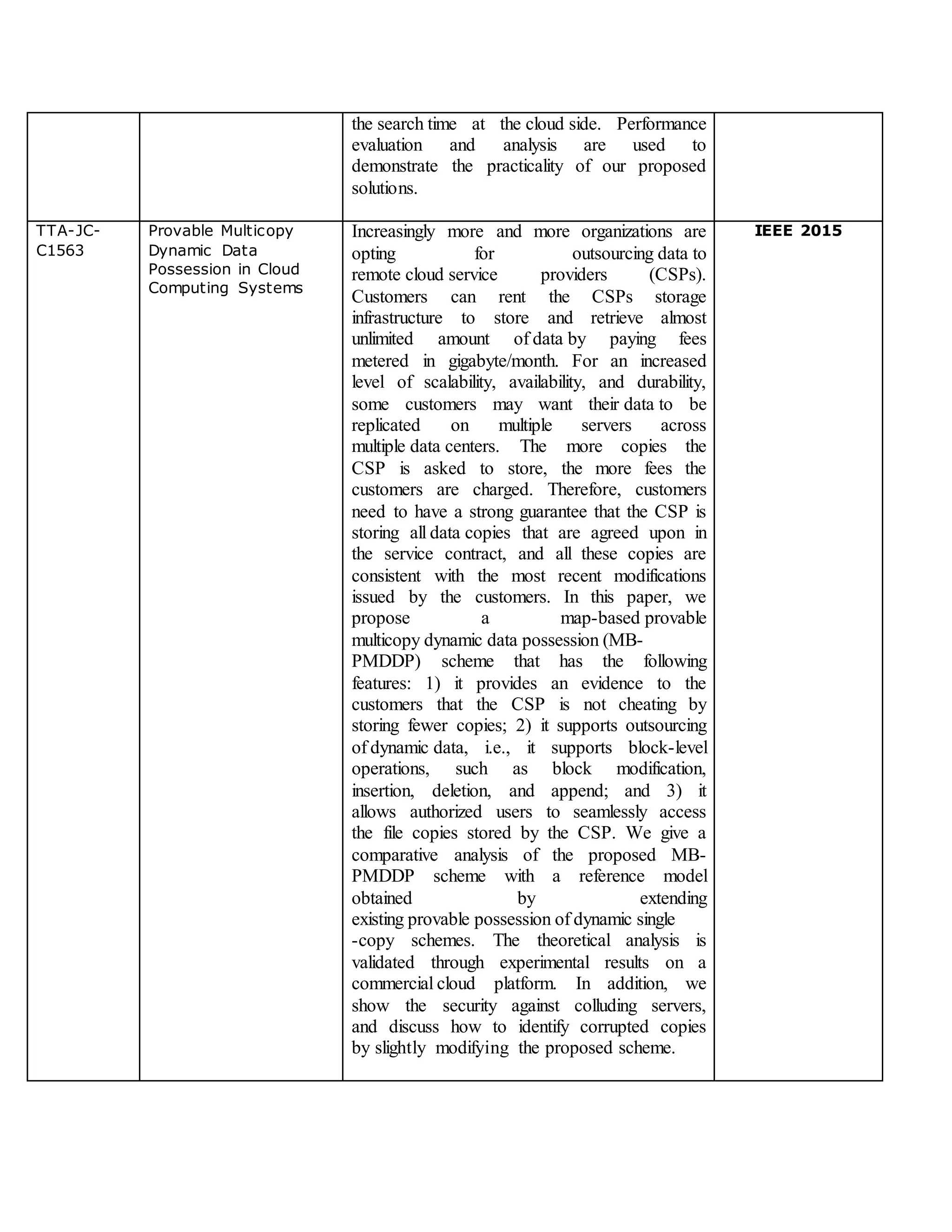 the search time at the cloud side. Performance
evaluation and analysis are used to
demonstrate the practicality of our proposed
solutions.
TTA-JC-
C1563
Provable Multicopy
Dynamic Data
Possession in Cloud
Computing Systems
Increasingly more and more organizations are
opting for outsourcing data to
remote cloud service providers (CSPs).
Customers can rent the CSPs storage
infrastructure to store and retrieve almost
unlimited amount of data by paying fees
metered in gigabyte/month. For an increased
level of scalability, availability, and durability,
some customers may want their data to be
replicated on multiple servers across
multiple data centers. The more copies the
CSP is asked to store, the more fees the
customers are charged. Therefore, customers
need to have a strong guarantee that the CSP is
storing all data copies that are agreed upon in
the service contract, and all these copies are
consistent with the most recent modifications
issued by the customers. In this paper, we
propose a map-based provable
multicopy dynamic data possession (MB-
PMDDP) scheme that has the following
features: 1) it provides an evidence to the
customers that the CSP is not cheating by
storing fewer copies; 2) it supports outsourcing
of dynamic data, i.e., it supports block-level
operations, such as block modification,
insertion, deletion, and append; and 3) it
allows authorized users to seamlessly access
the file copies stored by the CSP. We give a
comparative analysis of the proposed MB-
PMDDP scheme with a reference model
obtained by extending
existing provable possession of dynamic single
-copy schemes. The theoretical analysis is
validated through experimental results on a
commercial cloud platform. In addition, we
show the security against colluding servers,
and discuss how to identify corrupted copies
by slightly modifying the proposed scheme.
IEEE 2015
 
