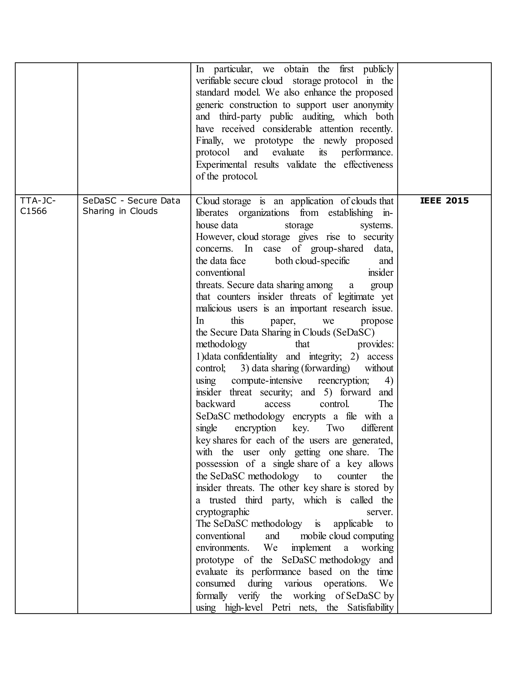 In particular, we obtain the first publicly
verifiable secure cloud storage protocol in the
standard model. We also enhance the proposed
generic construction to support user anonymity
and third-party public auditing, which both
have received considerable attention recently.
Finally, we prototype the newly proposed
protocol and evaluate its performance.
Experimental results validate the effectiveness
of the protocol.
TTA-JC-
C1566
SeDaSC - Secure Data
Sharing in Clouds
Cloud storage is an application of clouds that
liberates organizations from establishing in-
house data storage systems.
However, cloud storage gives rise to security
concerns. In case of group-shared data,
the data face both cloud-specific and
conventional insider
threats. Secure data sharing among a group
that counters insider threats of legitimate yet
malicious users is an important research issue.
In this paper, we propose
the Secure Data Sharing in Clouds (SeDaSC)
methodology that provides:
1)data confidentiality and integrity; 2) access
control; 3) data sharing (forwarding) without
using compute-intensive reencryption; 4)
insider threat security; and 5) forward and
backward access control. The
SeDaSC methodology encrypts a file with a
single encryption key. Two different
key shares for each of the users are generated,
with the user only getting one share. The
possession of a single share of a key allows
the SeDaSC methodology to counter the
insider threats. The other key share is stored by
a trusted third party, which is called the
cryptographic server.
The SeDaSC methodology is applicable to
conventional and mobile cloud computing
environments. We implement a working
prototype of the SeDaSC methodology and
evaluate its performance based on the time
consumed during various operations. We
formally verify the working of SeDaSC by
using high-level Petri nets, the Satisfiability
IEEE 2015
 