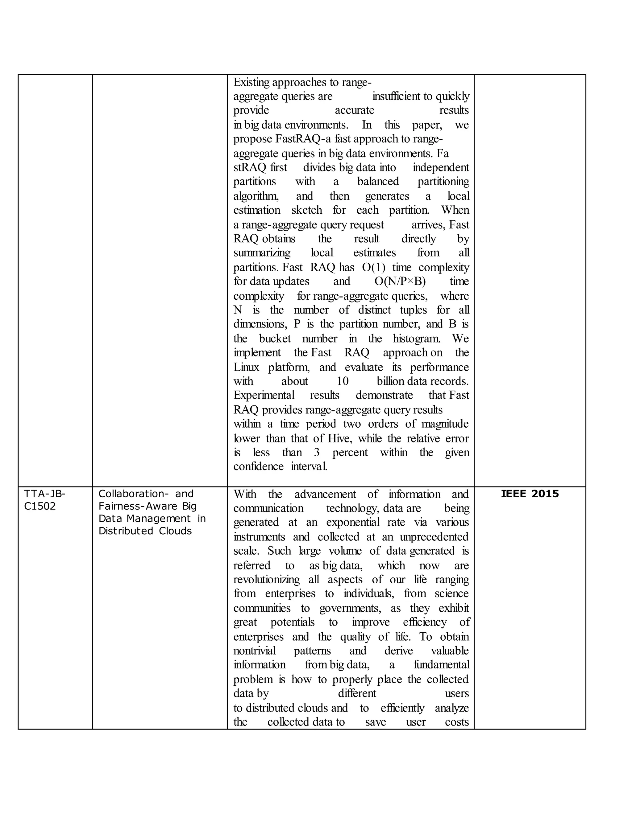 Existing approaches to range-
aggregate queries are insufficient to quickly
provide accurate results
in big data environments. In this paper, we
propose FastRAQ-a fast approach to range-
aggregate queries in big data environments. Fa
stRAQ first divides big data into independent
partitions with a balanced partitioning
algorithm, and then generates a local
estimation sketch for each partition. When
a range-aggregate query request arrives, Fast
RAQ obtains the result directly by
summarizing local estimates from all
partitions. Fast RAQ has O(1) time complexity
for data updates and O(N/P×B) time
complexity for range-aggregate queries, where
N is the number of distinct tuples for all
dimensions, P is the partition number, and B is
the bucket number in the histogram. We
implement the Fast RAQ approach on the
Linux platform, and evaluate its performance
with about 10 billion data records.
Experimental results demonstrate that Fast
RAQ provides range-aggregate query results
within a time period two orders of magnitude
lower than that of Hive, while the relative error
is less than 3 percent within the given
confidence interval.
TTA-JB-
C1502
Collaboration- and
Fairness-Aware Big
Data Management in
Distributed Clouds
With the advancement of information and
communication technology, data are being
generated at an exponential rate via various
instruments and collected at an unprecedented
scale. Such large volume of data generated is
referred to as big data, which now are
revolutionizing all aspects of our life ranging
from enterprises to individuals, from science
communities to governments, as they exhibit
great potentials to improve efficiency of
enterprises and the quality of life. To obtain
nontrivial patterns and derive valuable
information from big data, a fundamental
problem is how to properly place the collected
data by different users
to distributed clouds and to efficiently analyze
the collected data to save user costs
IEEE 2015
 