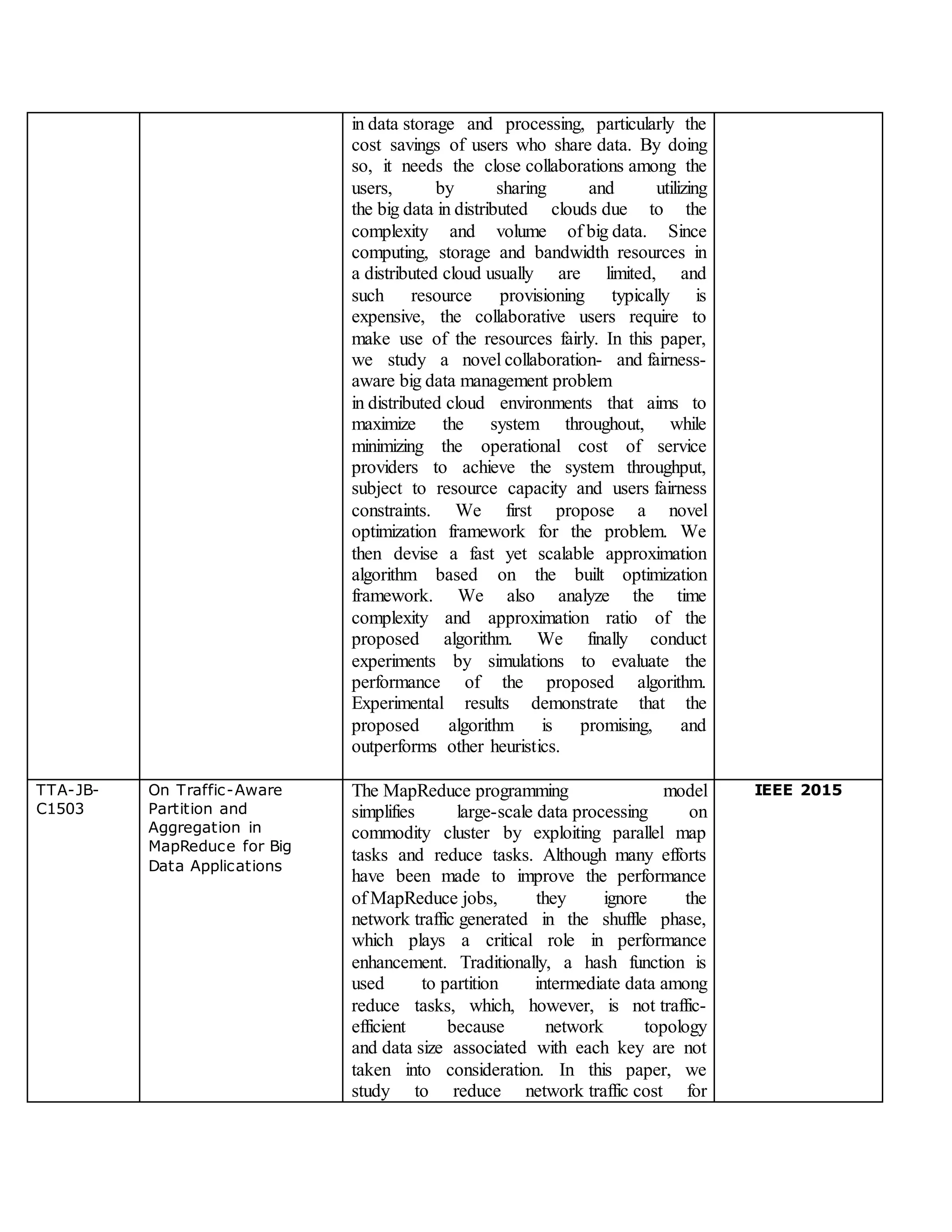in data storage and processing, particularly the
cost savings of users who share data. By doing
so, it needs the close collaborations among the
users, by sharing and utilizing
the big data in distributed clouds due to the
complexity and volume of big data. Since
computing, storage and bandwidth resources in
a distributed cloud usually are limited, and
such resource provisioning typically is
expensive, the collaborative users require to
make use of the resources fairly. In this paper,
we study a novel collaboration- and fairness-
aware big data management problem
in distributed cloud environments that aims to
maximize the system throughout, while
minimizing the operational cost of service
providers to achieve the system throughput,
subject to resource capacity and users fairness
constraints. We first propose a novel
optimization framework for the problem. We
then devise a fast yet scalable approximation
algorithm based on the built optimization
framework. We also analyze the time
complexity and approximation ratio of the
proposed algorithm. We finally conduct
experiments by simulations to evaluate the
performance of the proposed algorithm.
Experimental results demonstrate that the
proposed algorithm is promising, and
outperforms other heuristics.
TTA-JB-
C1503
On Traffic-Aware
Partition and
Aggregation in
MapReduce for Big
Data Applications
The MapReduce programming model
simplifies large-scale data processing on
commodity cluster by exploiting parallel map
tasks and reduce tasks. Although many efforts
have been made to improve the performance
of MapReduce jobs, they ignore the
network traffic generated in the shuffle phase,
which plays a critical role in performance
enhancement. Traditionally, a hash function is
used to partition intermediate data among
reduce tasks, which, however, is not traffic-
efficient because network topology
and data size associated with each key are not
taken into consideration. In this paper, we
study to reduce network traffic cost for
IEEE 2015
 