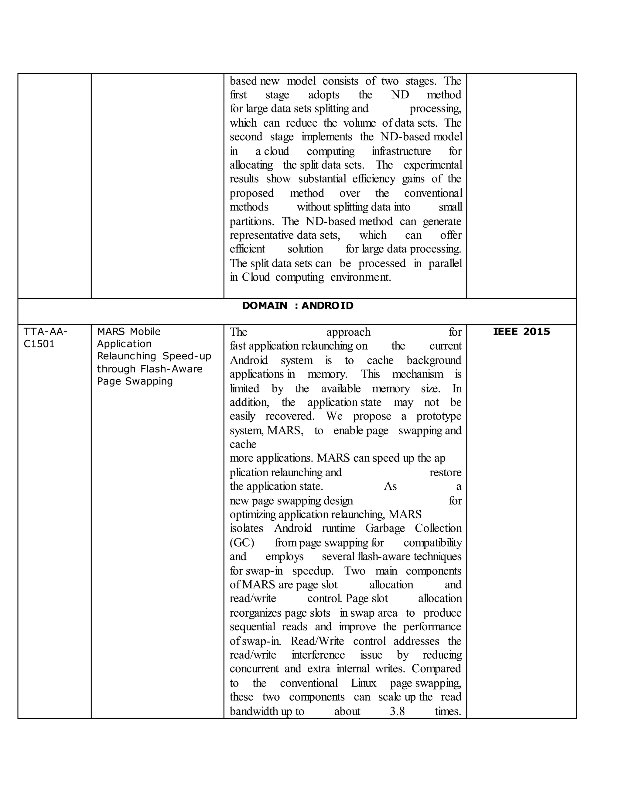based new model consists of two stages. The
first stage adopts the ND method
for large data sets splitting and processing,
which can reduce the volume of data sets. The
second stage implements the ND-based model
in a cloud computing infrastructure for
allocating the split data sets. The experimental
results show substantial efficiency gains of the
proposed method over the conventional
methods without splitting data into small
partitions. The ND-based method can generate
representative data sets, which can offer
efficient solution for large data processing.
The split data sets can be processed in parallel
in Cloud computing environment.
DOMAIN : ANDROID
TTA-AA-
C1501
MARS Mobile
Application
Relaunching Speed-up
through Flash-Aware
Page Swapping
The approach for
fast application relaunching on the current
Android system is to cache background
applications in memory. This mechanism is
limited by the available memory size. In
addition, the application state may not be
easily recovered. We propose a prototype
system, MARS, to enable page swapping and
cache
more applications. MARS can speed up the ap
plication relaunching and restore
the application state. As a
new page swapping design for
optimizing application relaunching, MARS
isolates Android runtime Garbage Collection
(GC) from page swapping for compatibility
and employs several flash-aware techniques
for swap-in speedup. Two main components
of MARS are page slot allocation and
read/write control. Page slot allocation
reorganizes page slots in swap area to produce
sequential reads and improve the performance
of swap-in. Read/Write control addresses the
read/write interference issue by reducing
concurrent and extra internal writes. Compared
to the conventional Linux page swapping,
these two components can scale up the read
bandwidth up to about 3.8 times.
IEEE 2015
 