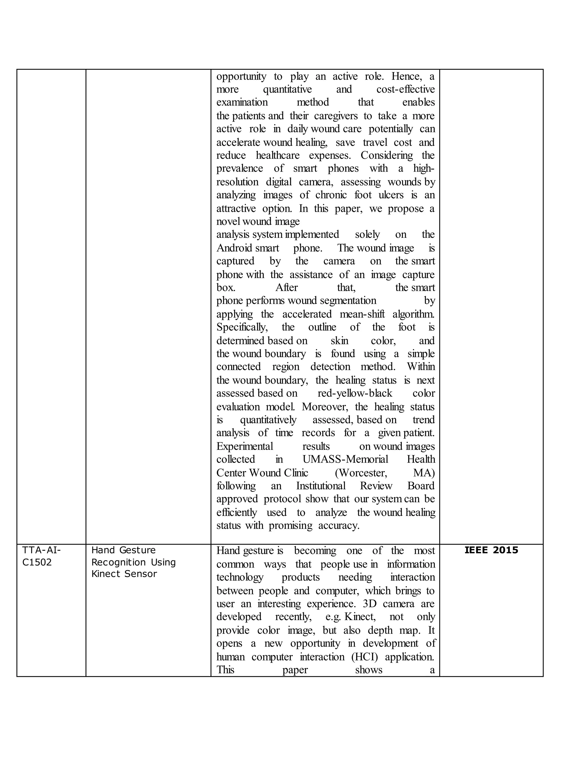 opportunity to play an active role. Hence, a
more quantitative and cost-effective
examination method that enables
the patients and their caregivers to take a more
active role in daily wound care potentially can
accelerate wound healing, save travel cost and
reduce healthcare expenses. Considering the
prevalence of smart phones with a high-
resolution digital camera, assessing wounds by
analyzing images of chronic foot ulcers is an
attractive option. In this paper, we propose a
novel wound image
analysis system implemented solely on the
Android smart phone. The wound image is
captured by the camera on the smart
phone with the assistance of an image capture
box. After that, the smart
phone performs wound segmentation by
applying the accelerated mean-shift algorithm.
Specifically, the outline of the foot is
determined based on skin color, and
the wound boundary is found using a simple
connected region detection method. Within
the wound boundary, the healing status is next
assessed based on red-yellow-black color
evaluation model. Moreover, the healing status
is quantitatively assessed, based on trend
analysis of time records for a given patient.
Experimental results on wound images
collected in UMASS-Memorial Health
Center Wound Clinic (Worcester, MA)
following an Institutional Review Board
approved protocol show that our system can be
efficiently used to analyze the wound healing
status with promising accuracy.
TTA-AI-
C1502
Hand Gesture
Recognition Using
Kinect Sensor
Hand gesture is becoming one of the most
common ways that people use in information
technology products needing interaction
between people and computer, which brings to
user an interesting experience. 3D camera are
developed recently, e.g. Kinect, not only
provide color image, but also depth map. It
opens a new opportunity in development of
human computer interaction (HCI) application.
This paper shows a
IEEE 2015
 