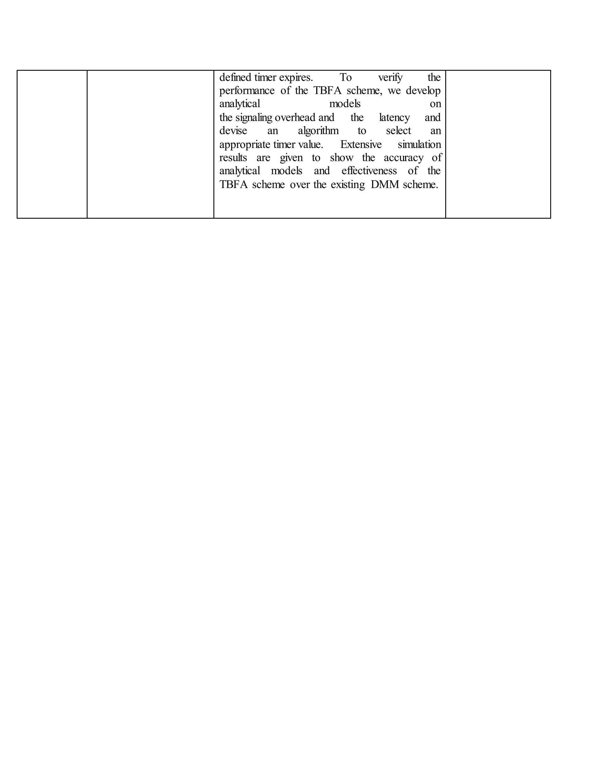 defined timer expires. To verify the
performance of the TBFA scheme, we develop
analytical models on
the signaling overhead and the latency and
devise an algorithm to select an
appropriate timer value. Extensive simulation
results are given to show the accuracy of
analytical models and effectiveness of the
TBFA scheme over the existing DMM scheme.
 