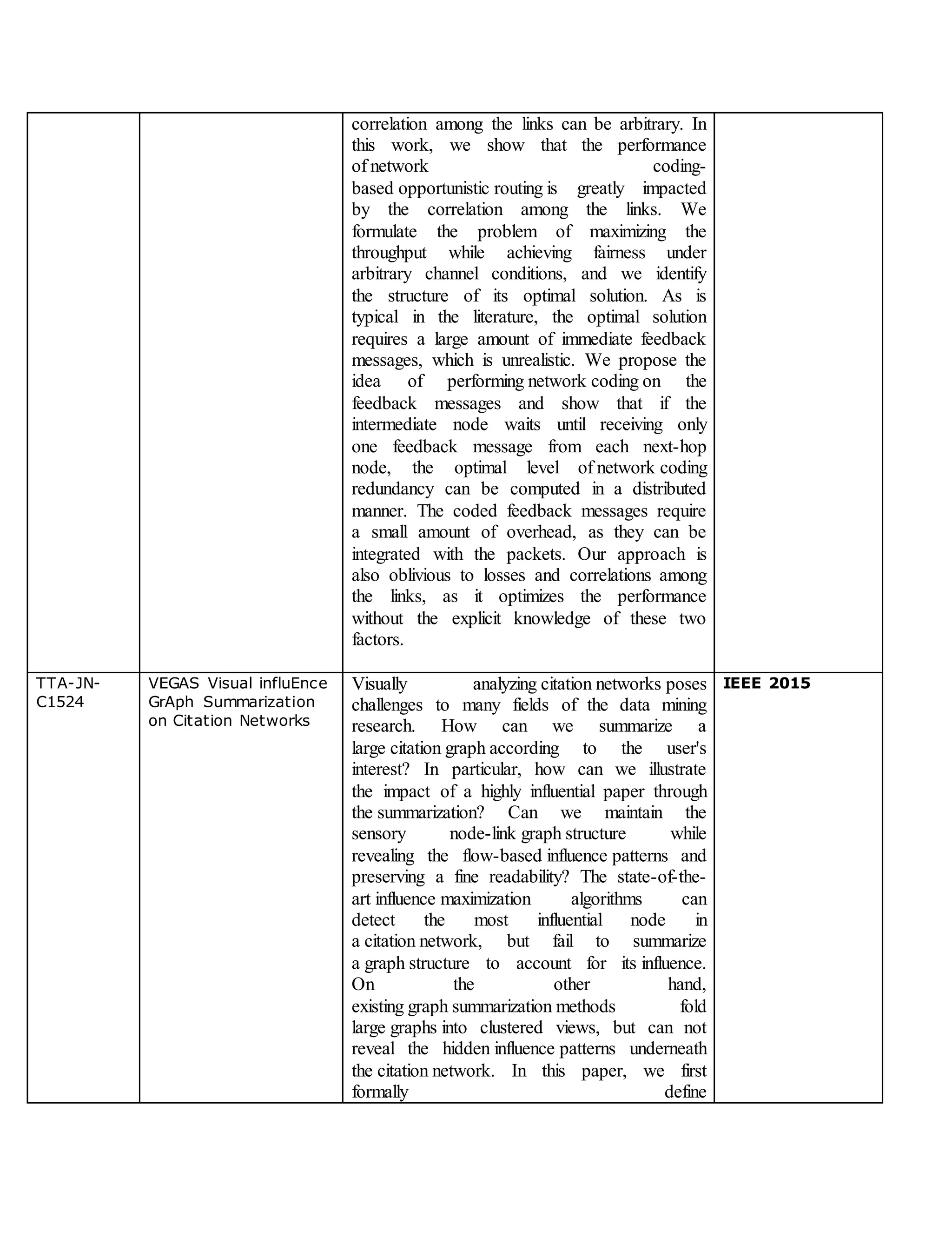 correlation among the links can be arbitrary. In
this work, we show that the performance
of network coding-
based opportunistic routing is greatly impacted
by the correlation among the links. We
formulate the problem of maximizing the
throughput while achieving fairness under
arbitrary channel conditions, and we identify
the structure of its optimal solution. As is
typical in the literature, the optimal solution
requires a large amount of immediate feedback
messages, which is unrealistic. We propose the
idea of performing network coding on the
feedback messages and show that if the
intermediate node waits until receiving only
one feedback message from each next-hop
node, the optimal level of network coding
redundancy can be computed in a distributed
manner. The coded feedback messages require
a small amount of overhead, as they can be
integrated with the packets. Our approach is
also oblivious to losses and correlations among
the links, as it optimizes the performance
without the explicit knowledge of these two
factors.
TTA-JN-
C1524
VEGAS Visual influEnce
GrAph Summarization
on Citation Networks
Visually analyzing citation networks poses
challenges to many fields of the data mining
research. How can we summarize a
large citation graph according to the user's
interest? In particular, how can we illustrate
the impact of a highly influential paper through
the summarization? Can we maintain the
sensory node-link graph structure while
revealing the flow-based influence patterns and
preserving a fine readability? The state-of-the-
art influence maximization algorithms can
detect the most influential node in
a citation network, but fail to summarize
a graph structure to account for its influence.
On the other hand,
existing graph summarization methods fold
large graphs into clustered views, but can not
reveal the hidden influence patterns underneath
the citation network. In this paper, we first
formally define
IEEE 2015
 