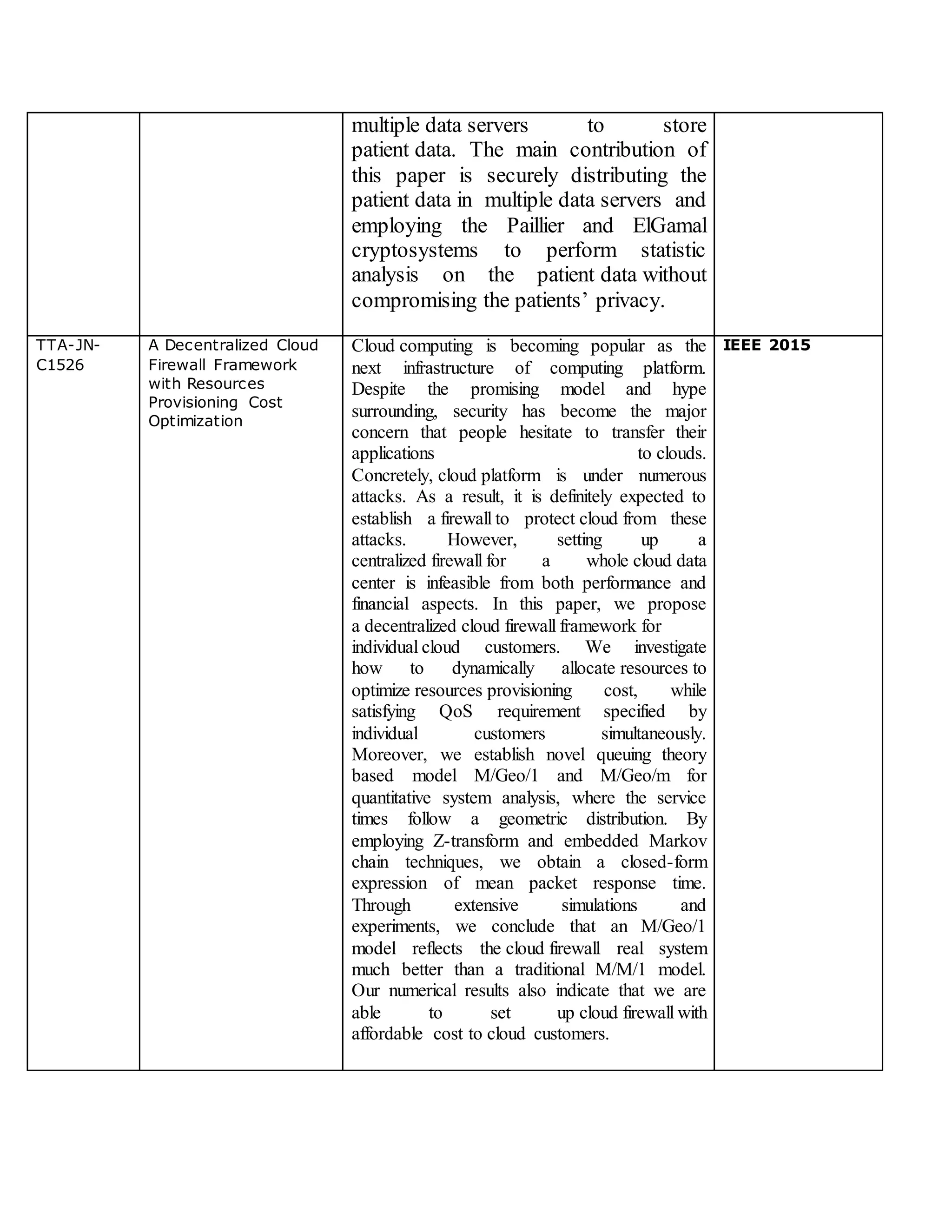 multiple data servers to store
patient data. The main contribution of
this paper is securely distributing the
patient data in multiple data servers and
employing the Paillier and ElGamal
cryptosystems to perform statistic
analysis on the patient data without
compromising the patients’ privacy.
TTA-JN-
C1526
A Decentralized Cloud
Firewall Framework
with Resources
Provisioning Cost
Optimization
Cloud computing is becoming popular as the
next infrastructure of computing platform.
Despite the promising model and hype
surrounding, security has become the major
concern that people hesitate to transfer their
applications to clouds.
Concretely, cloud platform is under numerous
attacks. As a result, it is definitely expected to
establish a firewall to protect cloud from these
attacks. However, setting up a
centralized firewall for a whole cloud data
center is infeasible from both performance and
financial aspects. In this paper, we propose
a decentralized cloud firewall framework for
individual cloud customers. We investigate
how to dynamically allocate resources to
optimize resources provisioning cost, while
satisfying QoS requirement specified by
individual customers simultaneously.
Moreover, we establish novel queuing theory
based model M/Geo/1 and M/Geo/m for
quantitative system analysis, where the service
times follow a geometric distribution. By
employing Z-transform and embedded Markov
chain techniques, we obtain a closed-form
expression of mean packet response time.
Through extensive simulations and
experiments, we conclude that an M/Geo/1
model reflects the cloud firewall real system
much better than a traditional M/M/1 model.
Our numerical results also indicate that we are
able to set up cloud firewall with
affordable cost to cloud customers.
IEEE 2015
 