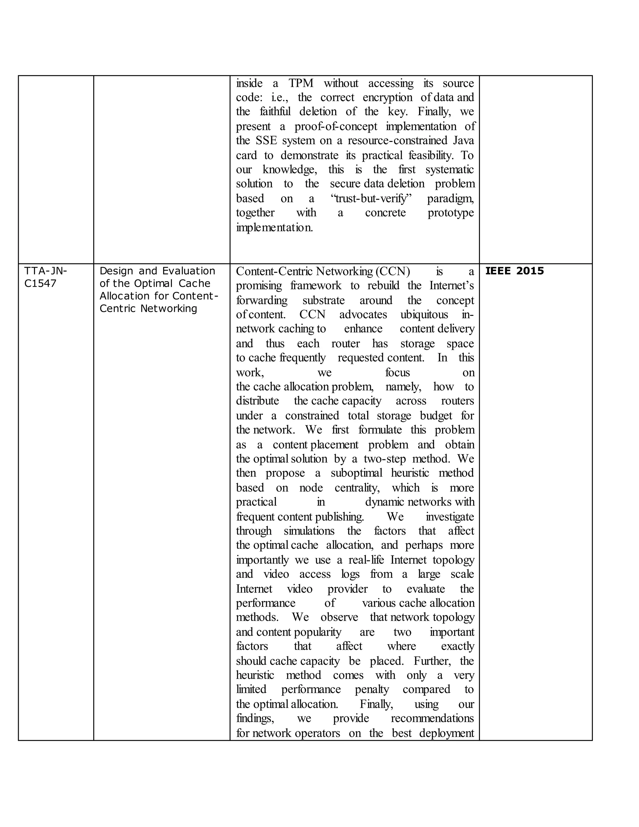 inside a TPM without accessing its source
code: i.e., the correct encryption of data and
the faithful deletion of the key. Finally, we
present a proof-of-concept implementation of
the SSE system on a resource-constrained Java
card to demonstrate its practical feasibility. To
our knowledge, this is the first systematic
solution to the secure data deletion problem
based on a “trust-but-verify” paradigm,
together with a concrete prototype
implementation.
TTA-JN-
C1547
Design and Evaluation
of the Optimal Cache
Allocation for Content-
Centric Networking
Content-Centric Networking (CCN) is a
promising framework to rebuild the Internet’s
forwarding substrate around the concept
of content. CCN advocates ubiquitous in-
network caching to enhance content delivery
and thus each router has storage space
to cache frequently requested content. In this
work, we focus on
the cache allocation problem, namely, how to
distribute the cache capacity across routers
under a constrained total storage budget for
the network. We first formulate this problem
as a content placement problem and obtain
the optimal solution by a two-step method. We
then propose a suboptimal heuristic method
based on node centrality, which is more
practical in dynamic networks with
frequent content publishing. We investigate
through simulations the factors that affect
the optimal cache allocation, and perhaps more
importantly we use a real-life Internet topology
and video access logs from a large scale
Internet video provider to evaluate the
performance of various cache allocation
methods. We observe that network topology
and content popularity are two important
factors that affect where exactly
should cache capacity be placed. Further, the
heuristic method comes with only a very
limited performance penalty compared to
the optimal allocation. Finally, using our
findings, we provide recommendations
for network operators on the best deployment
IEEE 2015
 
