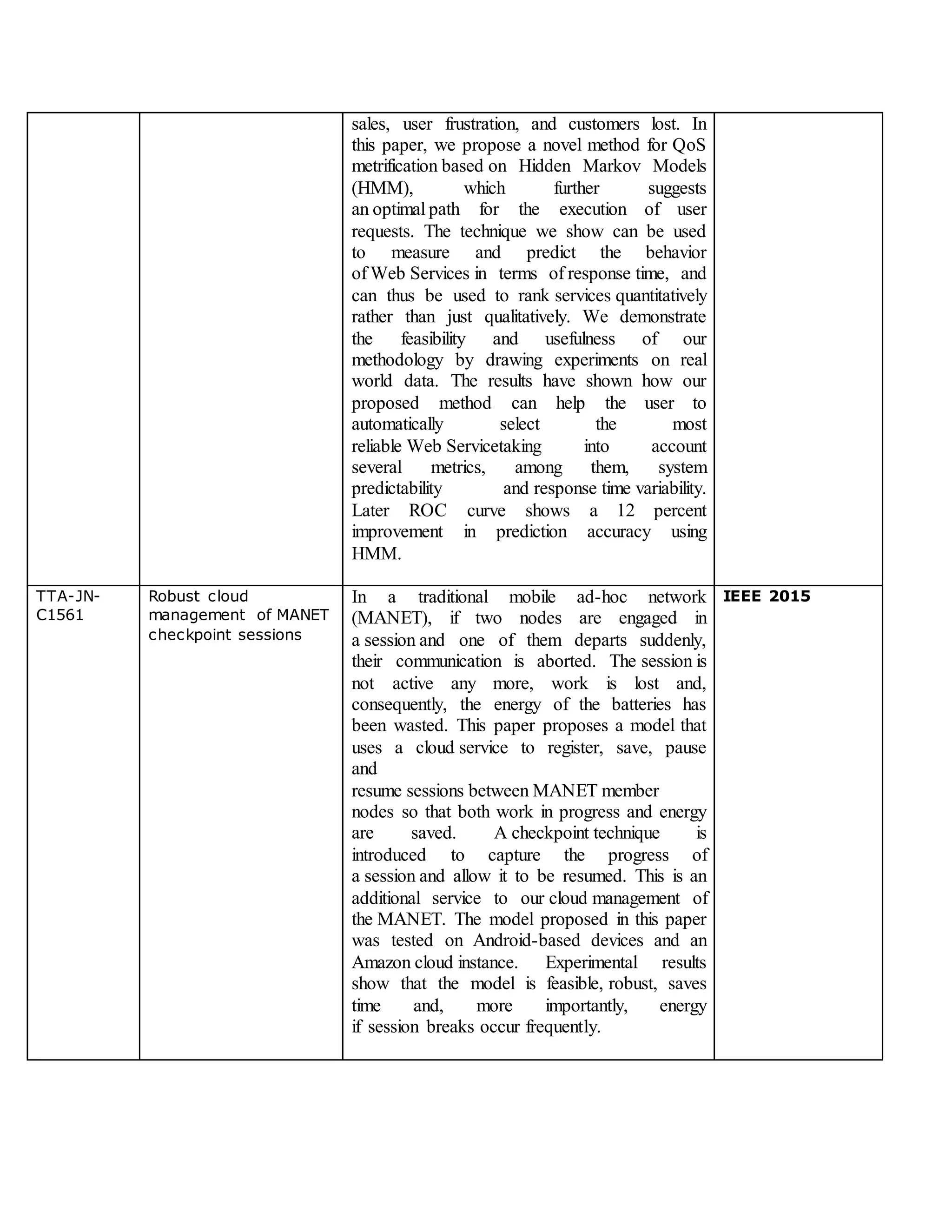sales, user frustration, and customers lost. In
this paper, we propose a novel method for QoS
metrification based on Hidden Markov Models
(HMM), which further suggests
an optimal path for the execution of user
requests. The technique we show can be used
to measure and predict the behavior
of Web Services in terms of response time, and
can thus be used to rank services quantitatively
rather than just qualitatively. We demonstrate
the feasibility and usefulness of our
methodology by drawing experiments on real
world data. The results have shown how our
proposed method can help the user to
automatically select the most
reliable Web Servicetaking into account
several metrics, among them, system
predictability and response time variability.
Later ROC curve shows a 12 percent
improvement in prediction accuracy using
HMM.
TTA-JN-
C1561
Robust cloud
management of MANET
checkpoint sessions
In a traditional mobile ad-hoc network
(MANET), if two nodes are engaged in
a session and one of them departs suddenly,
their communication is aborted. The session is
not active any more, work is lost and,
consequently, the energy of the batteries has
been wasted. This paper proposes a model that
uses a cloud service to register, save, pause
and
resume sessions between MANET member
nodes so that both work in progress and energy
are saved. A checkpoint technique is
introduced to capture the progress of
a session and allow it to be resumed. This is an
additional service to our cloud management of
the MANET. The model proposed in this paper
was tested on Android-based devices and an
Amazon cloud instance. Experimental results
show that the model is feasible, robust, saves
time and, more importantly, energy
if session breaks occur frequently.
IEEE 2015
 