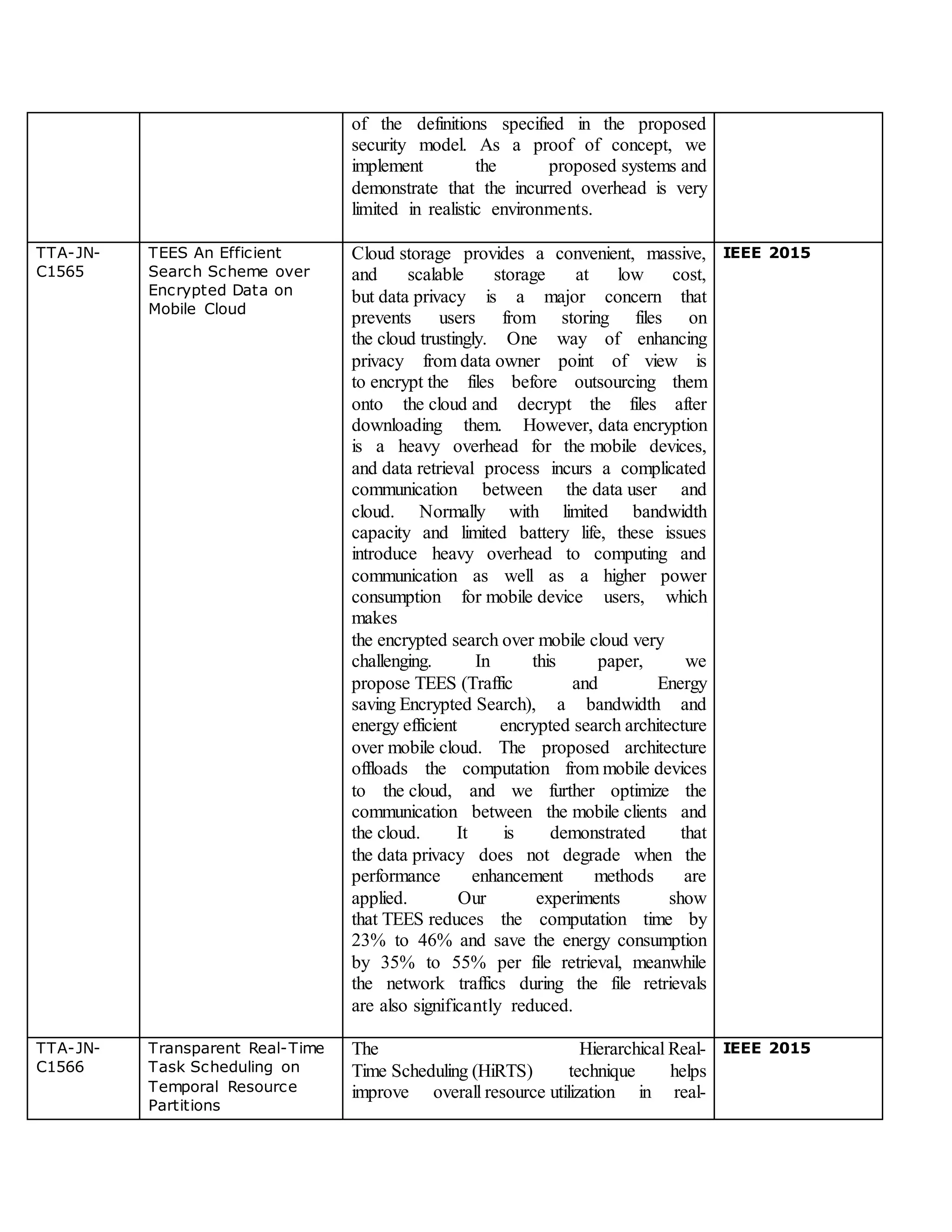 of the definitions specified in the proposed
security model. As a proof of concept, we
implement the proposed systems and
demonstrate that the incurred overhead is very
limited in realistic environments.
TTA-JN-
C1565
TEES An Efficient
Search Scheme over
Encrypted Data on
Mobile Cloud
Cloud storage provides a convenient, massive,
and scalable storage at low cost,
but data privacy is a major concern that
prevents users from storing files on
the cloud trustingly. One way of enhancing
privacy from data owner point of view is
to encrypt the files before outsourcing them
onto the cloud and decrypt the files after
downloading them. However, data encryption
is a heavy overhead for the mobile devices,
and data retrieval process incurs a complicated
communication between the data user and
cloud. Normally with limited bandwidth
capacity and limited battery life, these issues
introduce heavy overhead to computing and
communication as well as a higher power
consumption for mobile device users, which
makes
the encrypted search over mobile cloud very
challenging. In this paper, we
propose TEES (Traffic and Energy
saving Encrypted Search), a bandwidth and
energy efficient encrypted search architecture
over mobile cloud. The proposed architecture
offloads the computation from mobile devices
to the cloud, and we further optimize the
communication between the mobile clients and
the cloud. It is demonstrated that
the data privacy does not degrade when the
performance enhancement methods are
applied. Our experiments show
that TEES reduces the computation time by
23% to 46% and save the energy consumption
by 35% to 55% per file retrieval, meanwhile
the network traffics during the file retrievals
are also significantly reduced.
IEEE 2015
TTA-JN-
C1566
Transparent Real-Time
Task Scheduling on
Temporal Resource
Partitions
The Hierarchical Real-
Time Scheduling (HiRTS) technique helps
improve overall resource utilization in real-
IEEE 2015
 