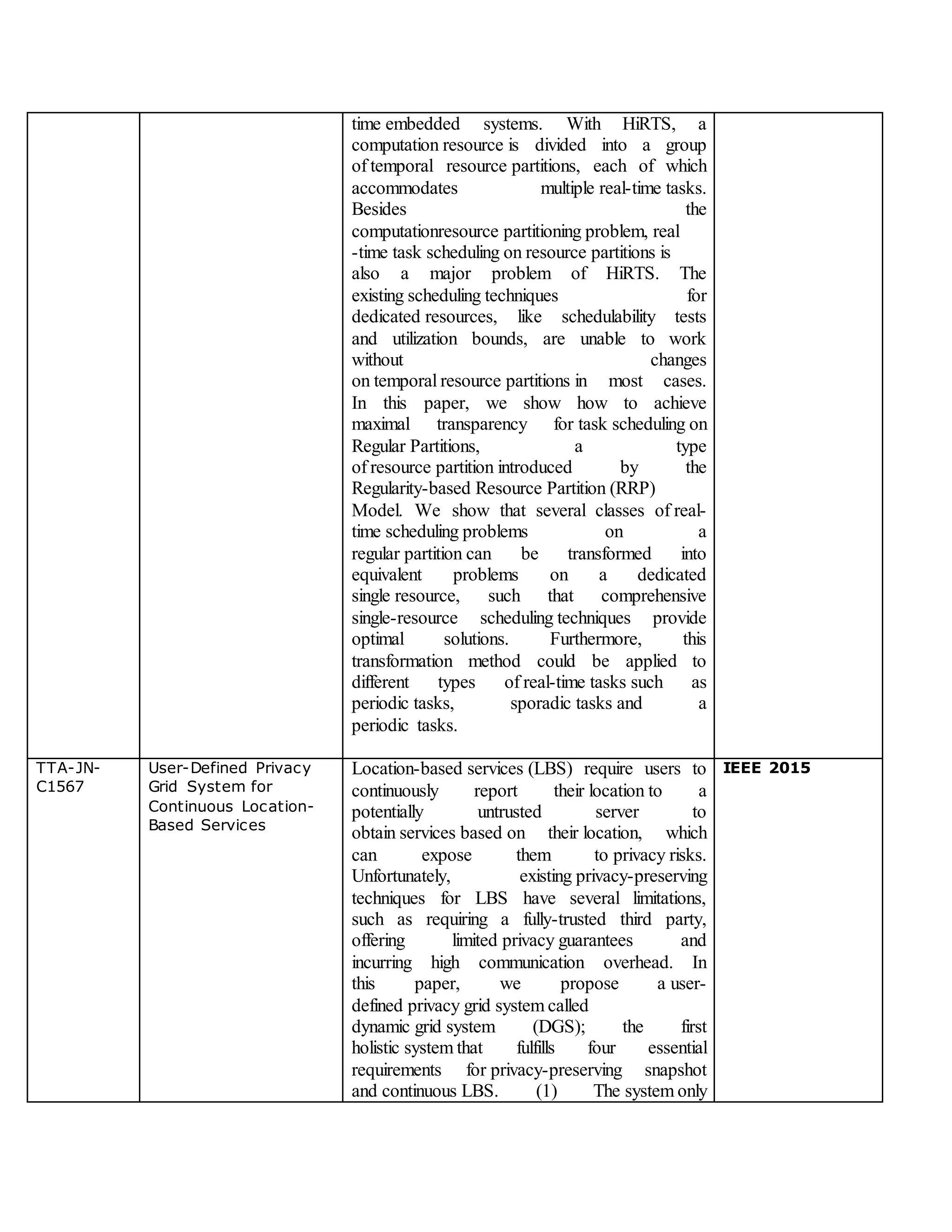 time embedded systems. With HiRTS, a
computation resource is divided into a group
of temporal resource partitions, each of which
accommodates multiple real-time tasks.
Besides the
computationresource partitioning problem, real
-time task scheduling on resource partitions is
also a major problem of HiRTS. The
existing scheduling techniques for
dedicated resources, like schedulability tests
and utilization bounds, are unable to work
without changes
on temporal resource partitions in most cases.
In this paper, we show how to achieve
maximal transparency for task scheduling on
Regular Partitions, a type
of resource partition introduced by the
Regularity-based Resource Partition (RRP)
Model. We show that several classes of real-
time scheduling problems on a
regular partition can be transformed into
equivalent problems on a dedicated
single resource, such that comprehensive
single-resource scheduling techniques provide
optimal solutions. Furthermore, this
transformation method could be applied to
different types of real-time tasks such as
periodic tasks, sporadic tasks and a
periodic tasks.
TTA-JN-
C1567
User-Defined Privacy
Grid System for
Continuous Location-
Based Services
Location-based services (LBS) require users to
continuously report their location to a
potentially untrusted server to
obtain services based on their location, which
can expose them to privacy risks.
Unfortunately, existing privacy-preserving
techniques for LBS have several limitations,
such as requiring a fully-trusted third party,
offering limited privacy guarantees and
incurring high communication overhead. In
this paper, we propose a user-
defined privacy grid system called
dynamic grid system (DGS); the first
holistic system that fulfills four essential
requirements for privacy-preserving snapshot
and continuous LBS. (1) The system only
IEEE 2015
 