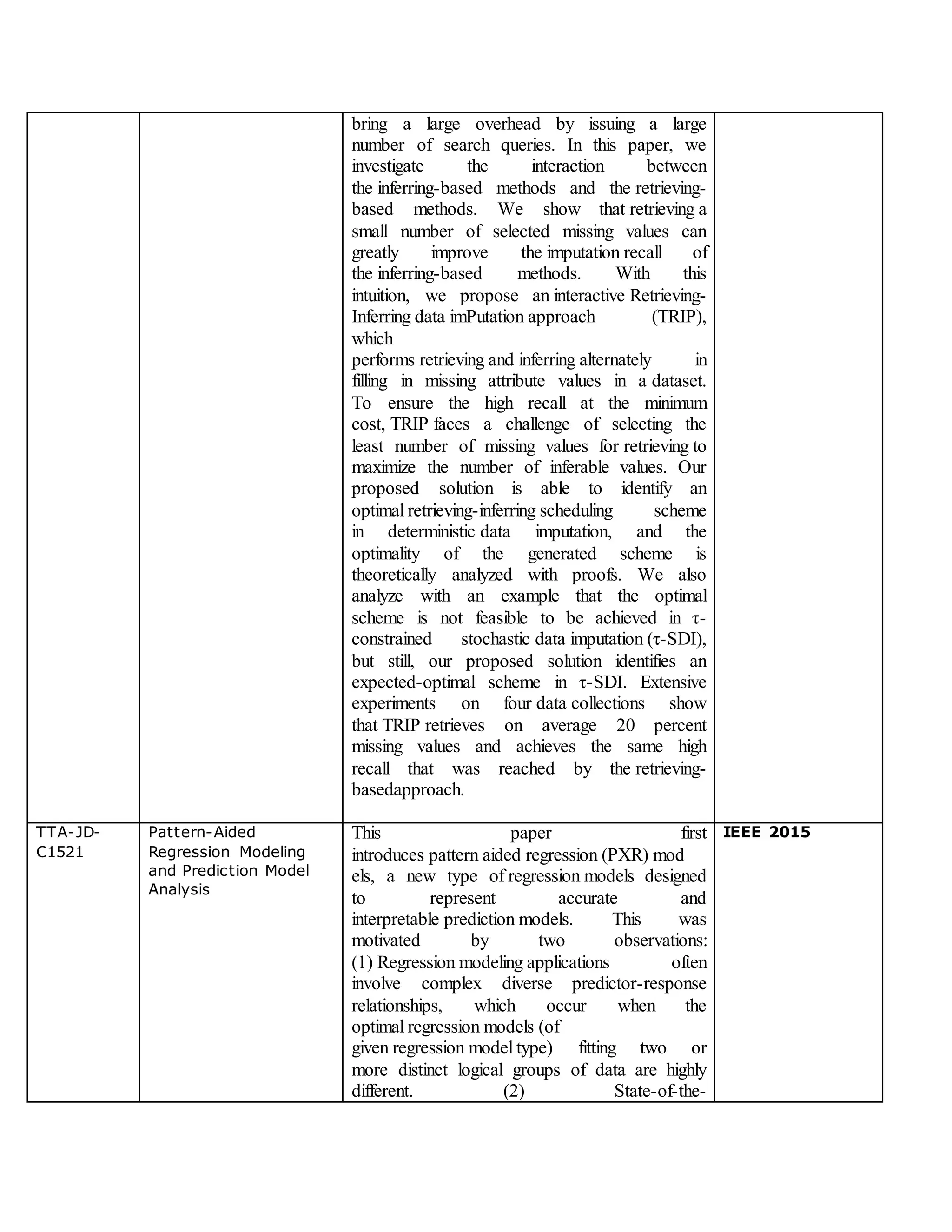 bring a large overhead by issuing a large
number of search queries. In this paper, we
investigate the interaction between
the inferring-based methods and the retrieving-
based methods. We show that retrieving a
small number of selected missing values can
greatly improve the imputation recall of
the inferring-based methods. With this
intuition, we propose an interactive Retrieving-
Inferring data imPutation approach (TRIP),
which
performs retrieving and inferring alternately in
filling in missing attribute values in a dataset.
To ensure the high recall at the minimum
cost, TRIP faces a challenge of selecting the
least number of missing values for retrieving to
maximize the number of inferable values. Our
proposed solution is able to identify an
optimal retrieving-inferring scheduling scheme
in deterministic data imputation, and the
optimality of the generated scheme is
theoretically analyzed with proofs. We also
analyze with an example that the optimal
scheme is not feasible to be achieved in τ-
constrained stochastic data imputation (τ-SDI),
but still, our proposed solution identifies an
expected-optimal scheme in τ-SDI. Extensive
experiments on four data collections show
that TRIP retrieves on average 20 percent
missing values and achieves the same high
recall that was reached by the retrieving-
basedapproach.
TTA-JD-
C1521
Pattern-Aided
Regression Modeling
and Prediction Model
Analysis
This paper first
introduces pattern aided regression (PXR) mod
els, a new type of regression models designed
to represent accurate and
interpretable prediction models. This was
motivated by two observations:
(1) Regression modeling applications often
involve complex diverse predictor-response
relationships, which occur when the
optimal regression models (of
given regression model type) fitting two or
more distinct logical groups of data are highly
different. (2) State-of-the-
IEEE 2015
 