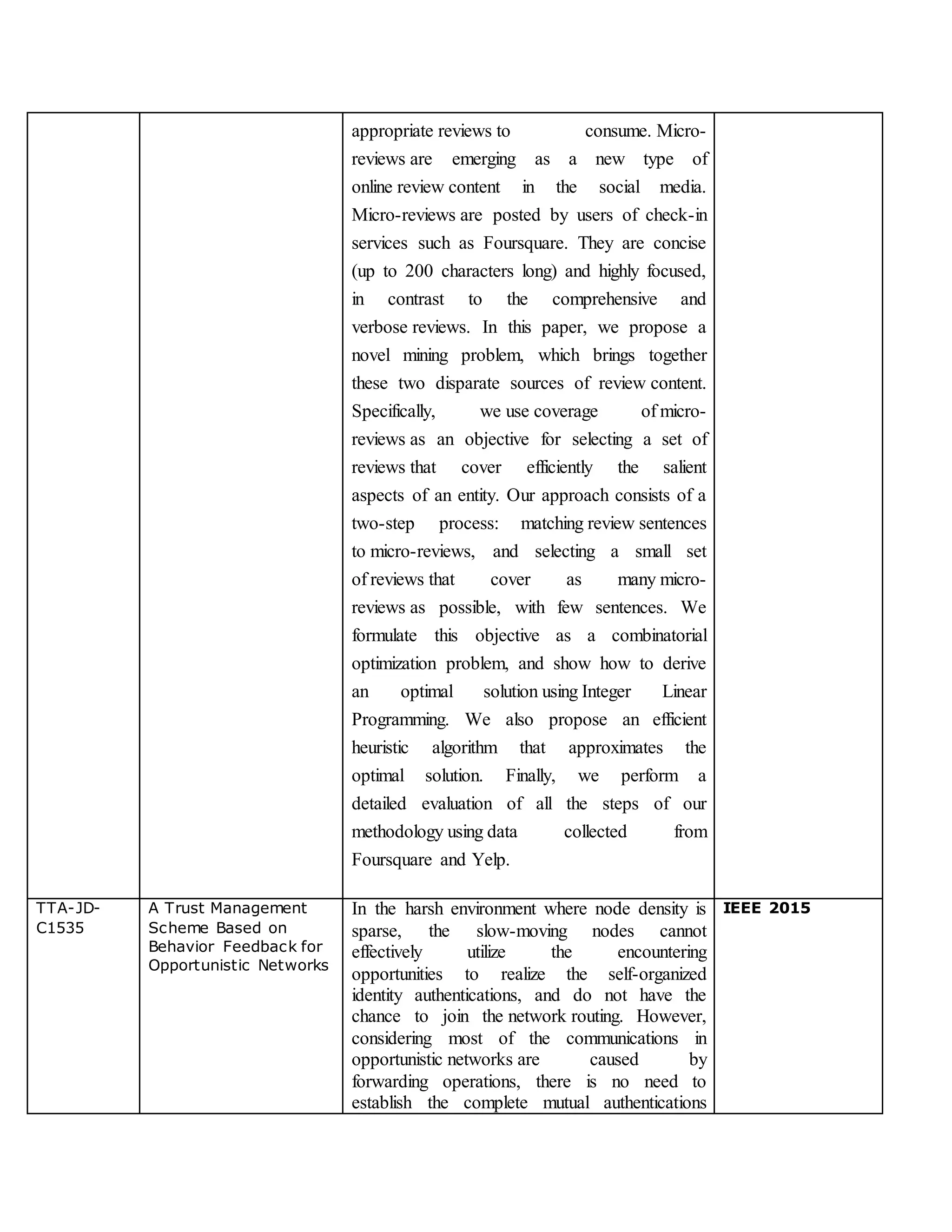 appropriate reviews to consume. Micro-
reviews are emerging as a new type of
online review content in the social media.
Micro-reviews are posted by users of check-in
services such as Foursquare. They are concise
(up to 200 characters long) and highly focused,
in contrast to the comprehensive and
verbose reviews. In this paper, we propose a
novel mining problem, which brings together
these two disparate sources of review content.
Specifically, we use coverage of micro-
reviews as an objective for selecting a set of
reviews that cover efficiently the salient
aspects of an entity. Our approach consists of a
two-step process: matching review sentences
to micro-reviews, and selecting a small set
of reviews that cover as many micro-
reviews as possible, with few sentences. We
formulate this objective as a combinatorial
optimization problem, and show how to derive
an optimal solution using Integer Linear
Programming. We also propose an efficient
heuristic algorithm that approximates the
optimal solution. Finally, we perform a
detailed evaluation of all the steps of our
methodology using data collected from
Foursquare and Yelp.
TTA-JD-
C1535
A Trust Management
Scheme Based on
Behavior Feedback for
Opportunistic Networks
In the harsh environment where node density is
sparse, the slow-moving nodes cannot
effectively utilize the encountering
opportunities to realize the self-organized
identity authentications, and do not have the
chance to join the network routing. However,
considering most of the communications in
opportunistic networks are caused by
forwarding operations, there is no need to
establish the complete mutual authentications
IEEE 2015
 