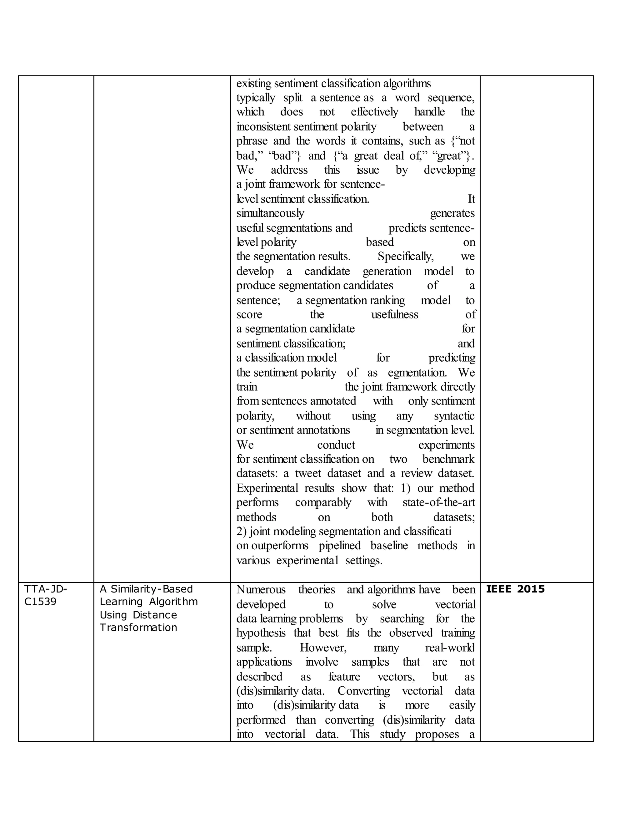 existing sentiment classification algorithms
typically split a sentence as a word sequence,
which does not effectively handle the
inconsistent sentiment polarity between a
phrase and the words it contains, such as {“not
bad,” “bad”} and {“a great deal of,” “great”}.
We address this issue by developing
a joint framework for sentence-
level sentiment classification. It
simultaneously generates
useful segmentations and predicts sentence-
level polarity based on
the segmentation results. Specifically, we
develop a candidate generation model to
produce segmentation candidates of a
sentence; a segmentation ranking model to
score the usefulness of
a segmentation candidate for
sentiment classification; and
a classification model for predicting
the sentiment polarity of as egmentation. We
train the joint framework directly
from sentences annotated with only sentiment
polarity, without using any syntactic
or sentiment annotations in segmentation level.
We conduct experiments
for sentiment classification on two benchmark
datasets: a tweet dataset and a review dataset.
Experimental results show that: 1) our method
performs comparably with state-of-the-art
methods on both datasets;
2) joint modeling segmentation and classificati
on outperforms pipelined baseline methods in
various experimental settings.
TTA-JD-
C1539
A Similarity-Based
Learning Algorithm
Using Distance
Transformation
Numerous theories and algorithms have been
developed to solve vectorial
data learning problems by searching for the
hypothesis that best fits the observed training
sample. However, many real-world
applications involve samples that are not
described as feature vectors, but as
(dis)similarity data. Converting vectorial data
into (dis)similarity data is more easily
performed than converting (dis)similarity data
into vectorial data. This study proposes a
IEEE 2015
 