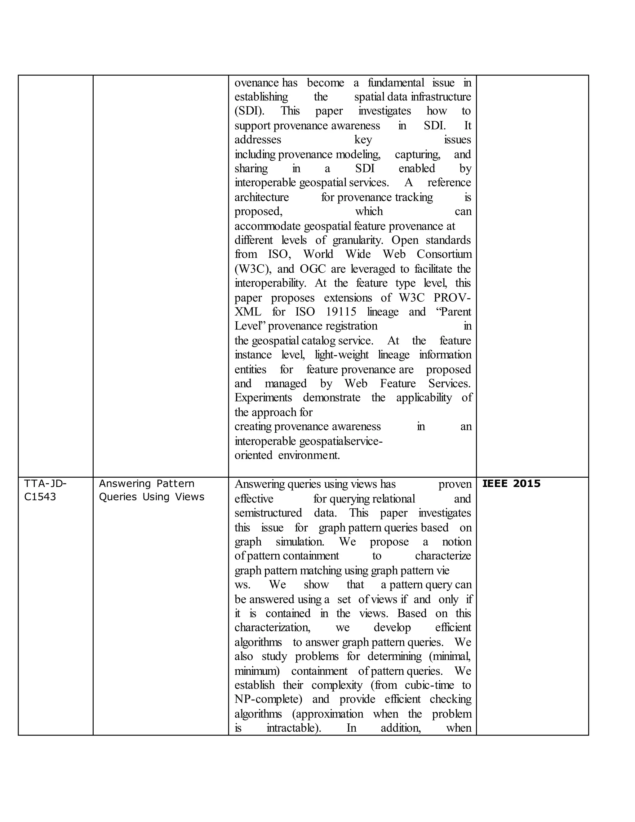 ovenance has become a fundamental issue in
establishing the spatial data infrastructure
(SDI). This paper investigates how to
support provenance awareness in SDI. It
addresses key issues
including provenance modeling, capturing, and
sharing in a SDI enabled by
interoperable geospatial services. A reference
architecture for provenance tracking is
proposed, which can
accommodate geospatial feature provenance at
different levels of granularity. Open standards
from ISO, World Wide Web Consortium
(W3C), and OGC are leveraged to facilitate the
interoperability. At the feature type level, this
paper proposes extensions of W3C PROV-
XML for ISO 19115 lineage and “Parent
Level” provenance registration in
the geospatial catalog service. At the feature
instance level, light-weight lineage information
entities for feature provenance are proposed
and managed by Web Feature Services.
Experiments demonstrate the applicability of
the approach for
creating provenance awareness in an
interoperable geospatialservice-
oriented environment.
TTA-JD-
C1543
Answering Pattern
Queries Using Views
Answering queries using views has proven
effective for querying relational and
semistructured data. This paper investigates
this issue for graph pattern queries based on
graph simulation. We propose a notion
of pattern containment to characterize
graph pattern matching using graph pattern vie
ws. We show that a pattern query can
be answered using a set of views if and only if
it is contained in the views. Based on this
characterization, we develop efficient
algorithms to answer graph pattern queries. We
also study problems for determining (minimal,
minimum) containment of pattern queries. We
establish their complexity (from cubic-time to
NP-complete) and provide efficient checking
algorithms (approximation when the problem
is intractable). In addition, when
IEEE 2015
 