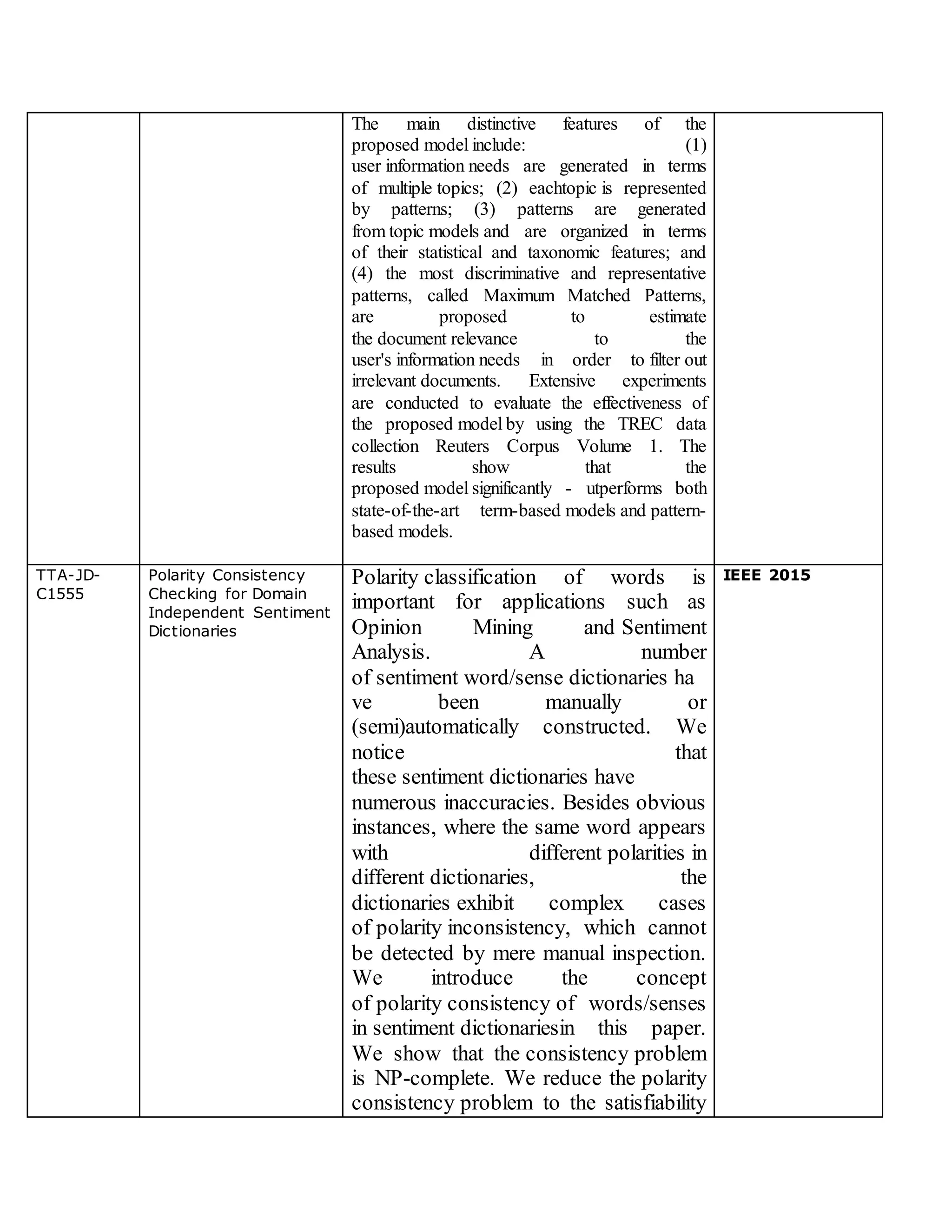 The main distinctive features of the
proposed model include: (1)
user information needs are generated in terms
of multiple topics; (2) eachtopic is represented
by patterns; (3) patterns are generated
from topic models and are organized in terms
of their statistical and taxonomic features; and
(4) the most discriminative and representative
patterns, called Maximum Matched Patterns,
are proposed to estimate
the document relevance to the
user's information needs in order to filter out
irrelevant documents. Extensive experiments
are conducted to evaluate the effectiveness of
the proposed model by using the TREC data
collection Reuters Corpus Volume 1. The
results show that the
proposed model significantly - utperforms both
state-of-the-art term-based models and pattern-
based models.
TTA-JD-
C1555
Polarity Consistency
Checking for Domain
Independent Sentiment
Dictionaries
Polarity classification of words is
important for applications such as
Opinion Mining and Sentiment
Analysis. A number
of sentiment word/sense dictionaries ha
ve been manually or
(semi)automatically constructed. We
notice that
these sentiment dictionaries have
numerous inaccuracies. Besides obvious
instances, where the same word appears
with different polarities in
different dictionaries, the
dictionaries exhibit complex cases
of polarity inconsistency, which cannot
be detected by mere manual inspection.
We introduce the concept
of polarity consistency of words/senses
in sentiment dictionariesin this paper.
We show that the consistency problem
is NP-complete. We reduce the polarity
consistency problem to the satisfiability
IEEE 2015
 