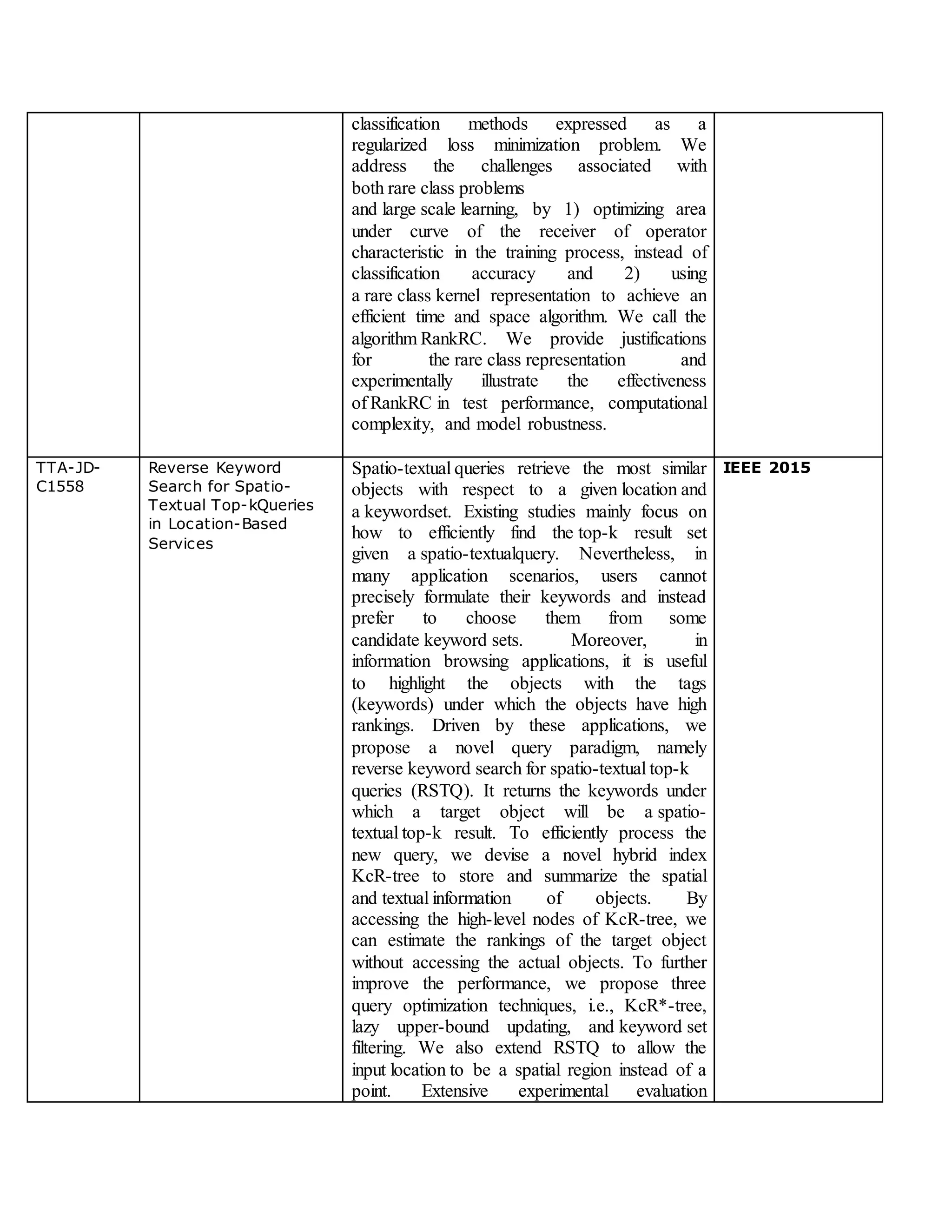classification methods expressed as a
regularized loss minimization problem. We
address the challenges associated with
both rare class problems
and large scale learning, by 1) optimizing area
under curve of the receiver of operator
characteristic in the training process, instead of
classification accuracy and 2) using
a rare class kernel representation to achieve an
efficient time and space algorithm. We call the
algorithm RankRC. We provide justifications
for the rare class representation and
experimentally illustrate the effectiveness
of RankRC in test performance, computational
complexity, and model robustness.
TTA-JD-
C1558
Reverse Keyword
Search for Spatio-
Textual Top-kQueries
in Location-Based
Services
Spatio-textual queries retrieve the most similar
objects with respect to a given location and
a keywordset. Existing studies mainly focus on
how to efficiently find the top-k result set
given a spatio-textualquery. Nevertheless, in
many application scenarios, users cannot
precisely formulate their keywords and instead
prefer to choose them from some
candidate keyword sets. Moreover, in
information browsing applications, it is useful
to highlight the objects with the tags
(keywords) under which the objects have high
rankings. Driven by these applications, we
propose a novel query paradigm, namely
reverse keyword search for spatio-textual top-k
queries (RSTQ). It returns the keywords under
which a target object will be a spatio-
textual top-k result. To efficiently process the
new query, we devise a novel hybrid index
KcR-tree to store and summarize the spatial
and textual information of objects. By
accessing the high-level nodes of KcR-tree, we
can estimate the rankings of the target object
without accessing the actual objects. To further
improve the performance, we propose three
query optimization techniques, i.e., KcR*-tree,
lazy upper-bound updating, and keyword set
filtering. We also extend RSTQ to allow the
input location to be a spatial region instead of a
point. Extensive experimental evaluation
IEEE 2015
 