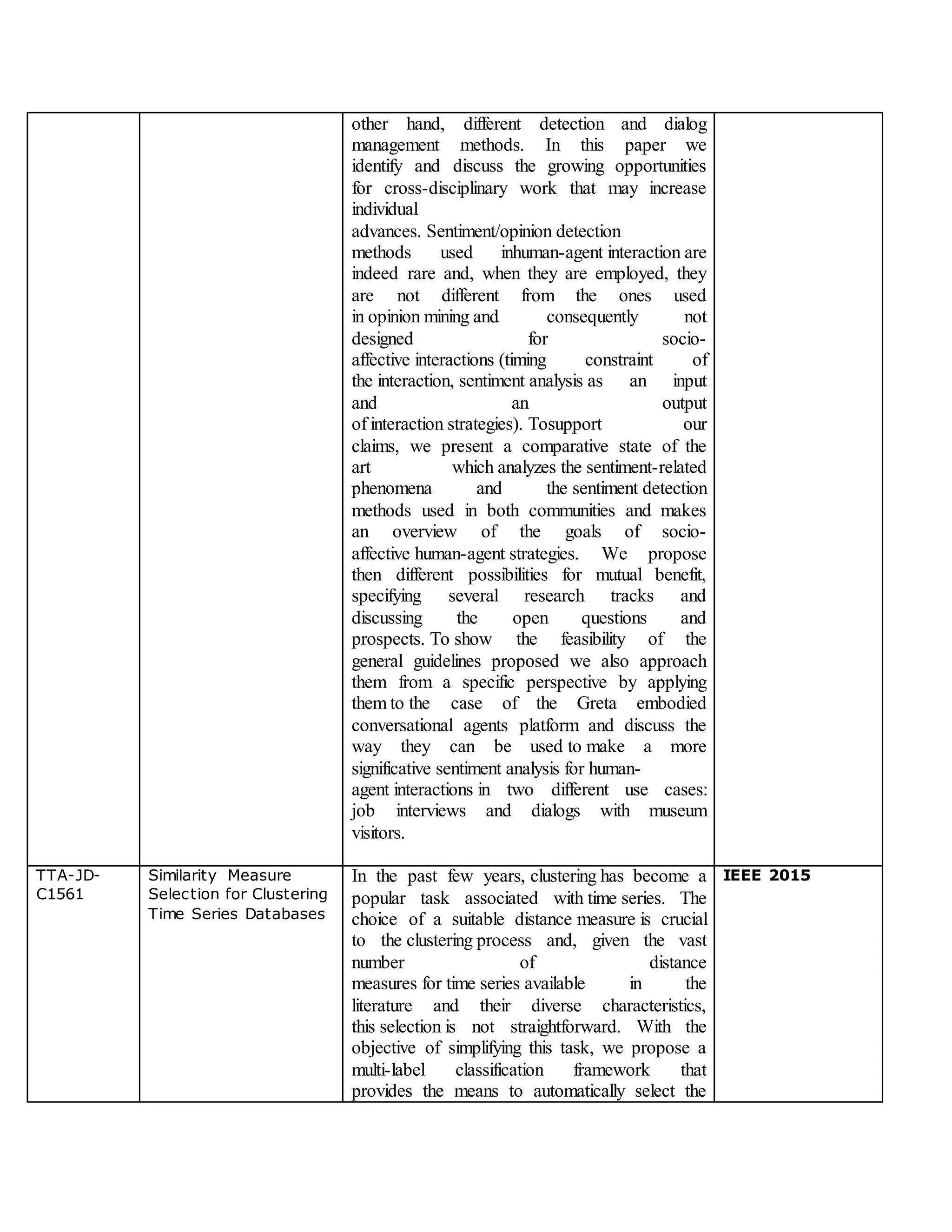 other hand, different detection and dialog
management methods. In this paper we
identify and discuss the growing opportunities
for cross-disciplinary work that may increase
individual
advances. Sentiment/opinion detection
methods used inhuman-agent interaction are
indeed rare and, when they are employed, they
are not different from the ones used
in opinion mining and consequently not
designed for socio-
affective interactions (timing constraint of
the interaction, sentiment analysis as an input
and an output
of interaction strategies). Tosupport our
claims, we present a comparative state of the
art which analyzes the sentiment-related
phenomena and the sentiment detection
methods used in both communities and makes
an overview of the goals of socio-
affective human-agent strategies. We propose
then different possibilities for mutual benefit,
specifying several research tracks and
discussing the open questions and
prospects. To show the feasibility of the
general guidelines proposed we also approach
them from a specific perspective by applying
them to the case of the Greta embodied
conversational agents platform and discuss the
way they can be used to make a more
significative sentiment analysis for human-
agent interactions in two different use cases:
job interviews and dialogs with museum
visitors.
TTA-JD-
C1561
Similarity Measure
Selection for Clustering
Time Series Databases
In the past few years, clustering has become a
popular task associated with time series. The
choice of a suitable distance measure is crucial
to the clustering process and, given the vast
number of distance
measures for time series available in the
literature and their diverse characteristics,
this selection is not straightforward. With the
objective of simplifying this task, we propose a
multi-label classification framework that
provides the means to automatically select the
IEEE 2015
 