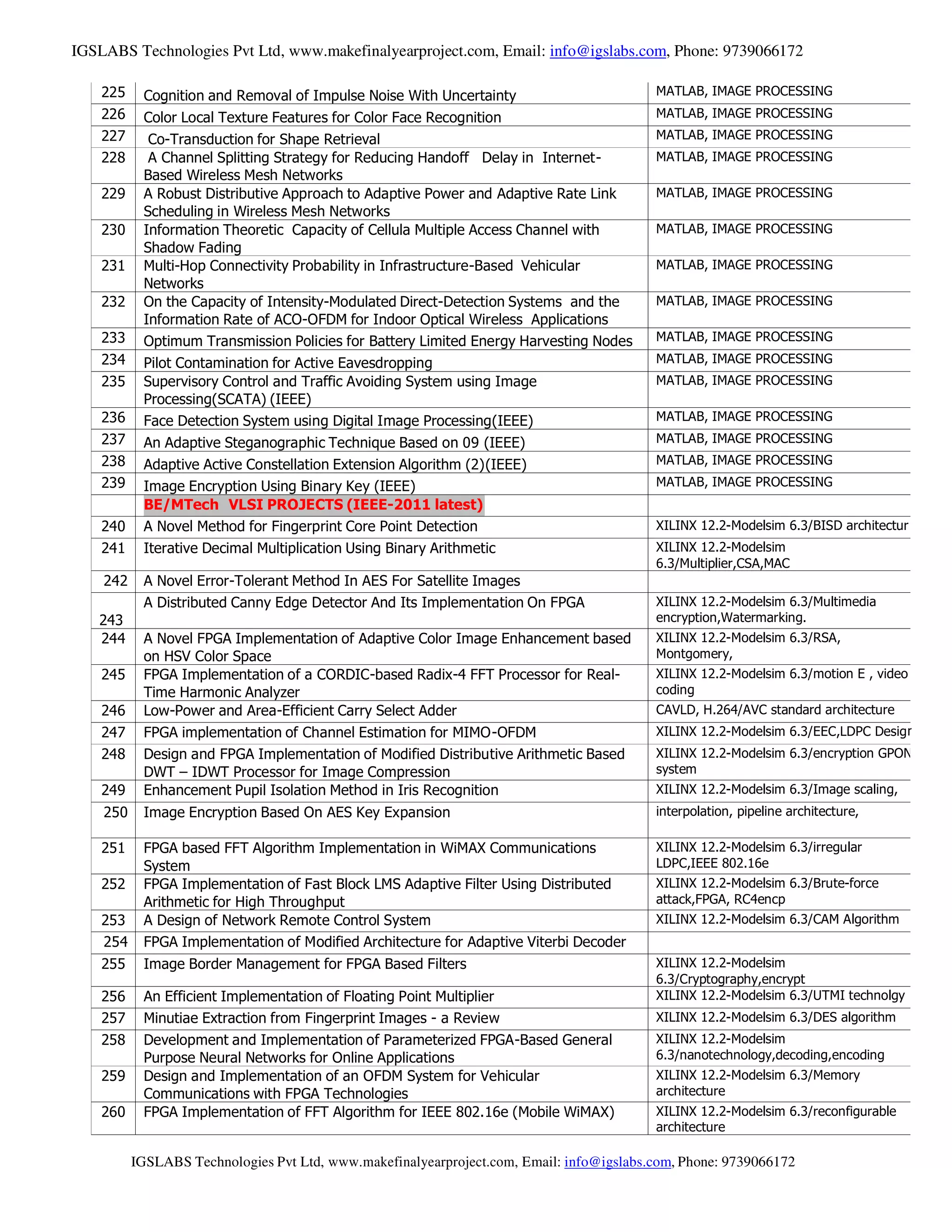 IGSLABS Technologies Pvt Ltd, www.makefinalyearproject.com, Email: info@igslabs.com, Phone: 9739066172
225 Cognition and Removal of Impulse Noise With Uncertainty MATLAB, IMAGE PROCESSING
226 Color Local Texture Features for Color Face Recognition MATLAB, IMAGE PROCESSING
227 Co-Transduction for Shape Retrieval MATLAB, IMAGE PROCESSING
228 A Channel Splitting Strategy for Reducing Handoff Delay in Internet-
Based Wireless Mesh Networks
MATLAB, IMAGE PROCESSING
229 A Robust Distributive Approach to Adaptive Power and Adaptive Rate Link
Scheduling in Wireless Mesh Networks
MATLAB, IMAGE PROCESSING
230 Information Theoretic Capacity of Cellula Multiple Access Channel with
Shadow Fading
MATLAB, IMAGE PROCESSING
231 Multi-Hop Connectivity Probability in Infrastructure-Based Vehicular
Networks
MATLAB, IMAGE PROCESSING
232 On the Capacity of Intensity-Modulated Direct-Detection Systems and the
Information Rate of ACO-OFDM for Indoor Optical Wireless Applications
MATLAB, IMAGE PROCESSING
233 Optimum Transmission Policies for Battery Limited Energy Harvesting Nodes MATLAB, IMAGE PROCESSING
234 Pilot Contamination for Active Eavesdropping MATLAB, IMAGE PROCESSING
235 Supervisory Control and Traffic Avoiding System using Image
Processing(SCATA) (IEEE)
MATLAB, IMAGE PROCESSING
236 Face Detection System using Digital Image Processing(IEEE) MATLAB, IMAGE PROCESSING
237 An Adaptive Steganographic Technique Based on 09 (IEEE) MATLAB, IMAGE PROCESSING
238 Adaptive Active Constellation Extension Algorithm (2)(IEEE) MATLAB, IMAGE PROCESSING
239 Image Encryption Using Binary Key (IEEE) MATLAB, IMAGE PROCESSING
BE/MTech VLSI PROJECTS (IEEE-2011 latest)
240 A Novel Method for Fingerprint Core Point Detection XILINX 12.2-Modelsim 6.3/BISD architectur
241 Iterative Decimal Multiplication Using Binary Arithmetic XILINX 12.2-Modelsim
6.3/Multiplier,CSA,MAC
242 A Novel Error-Tolerant Method In AES For Satellite Images
243
A Distributed Canny Edge Detector And Its Implementation On FPGA XILINX 12.2-Modelsim 6.3/Multimedia
encryption,Watermarking.
244 A Novel FPGA Implementation of Adaptive Color Image Enhancement based
on HSV Color Space
XILINX 12.2-Modelsim 6.3/RSA,
Montgomery,
245 FPGA Implementation of a CORDIC-based Radix-4 FFT Processor for Real-
Time Harmonic Analyzer
XILINX 12.2-Modelsim 6.3/motion E , video
coding
246 Low-Power and Area-Efficient Carry Select Adder CAVLD, H.264/AVC standard architecture
247 FPGA implementation of Channel Estimation for MIMO-OFDM XILINX 12.2-Modelsim 6.3/EEC,LDPC Desig
248 Design and FPGA Implementation of Modified Distributive Arithmetic Based
DWT – IDWT Processor for Image Compression
XILINX 12.2-Modelsim 6.3/encryption GPON
system
249 Enhancement Pupil Isolation Method in Iris Recognition XILINX 12.2-Modelsim 6.3/Image scaling,
250 Image Encryption Based On AES Key Expansion interpolation, pipeline architecture,
251 FPGA based FFT Algorithm Implementation in WiMAX Communications
System
XILINX 12.2-Modelsim 6.3/irregular
LDPC,IEEE 802.16e
252 FPGA Implementation of Fast Block LMS Adaptive Filter Using Distributed
Arithmetic for High Throughput
XILINX 12.2-Modelsim 6.3/Brute-force
attack,FPGA, RC4encp
253 A Design of Network Remote Control System XILINX 12.2-Modelsim 6.3/CAM Algorithm
254 FPGA Implementation of Modified Architecture for Adaptive Viterbi Decoder
255 Image Border Management for FPGA Based Filters XILINX 12.2-Modelsim
6.3/Cryptography,encrypt
256 An Efficient Implementation of Floating Point Multiplier XILINX 12.2-Modelsim 6.3/UTMI technolgy
257 Minutiae Extraction from Fingerprint Images - a Review XILINX 12.2-Modelsim 6.3/DES algorithm
258 Development and Implementation of Parameterized FPGA-Based General
Purpose Neural Networks for Online Applications
XILINX 12.2-Modelsim
6.3/nanotechnology,decoding,encoding
259 Design and Implementation of an OFDM System for Vehicular
Communications with FPGA Technologies
XILINX 12.2-Modelsim 6.3/Memory
architecture
260 FPGA Implementation of FFT Algorithm for IEEE 802.16e (Mobile WiMAX) XILINX 12.2-Modelsim 6.3/reconfigurable
architecture
n
IGSLABS Technologies Pvt Ltd, www.makefinalyearproject.com, Email: info@igslabs.com, Phone: 9739066172
 