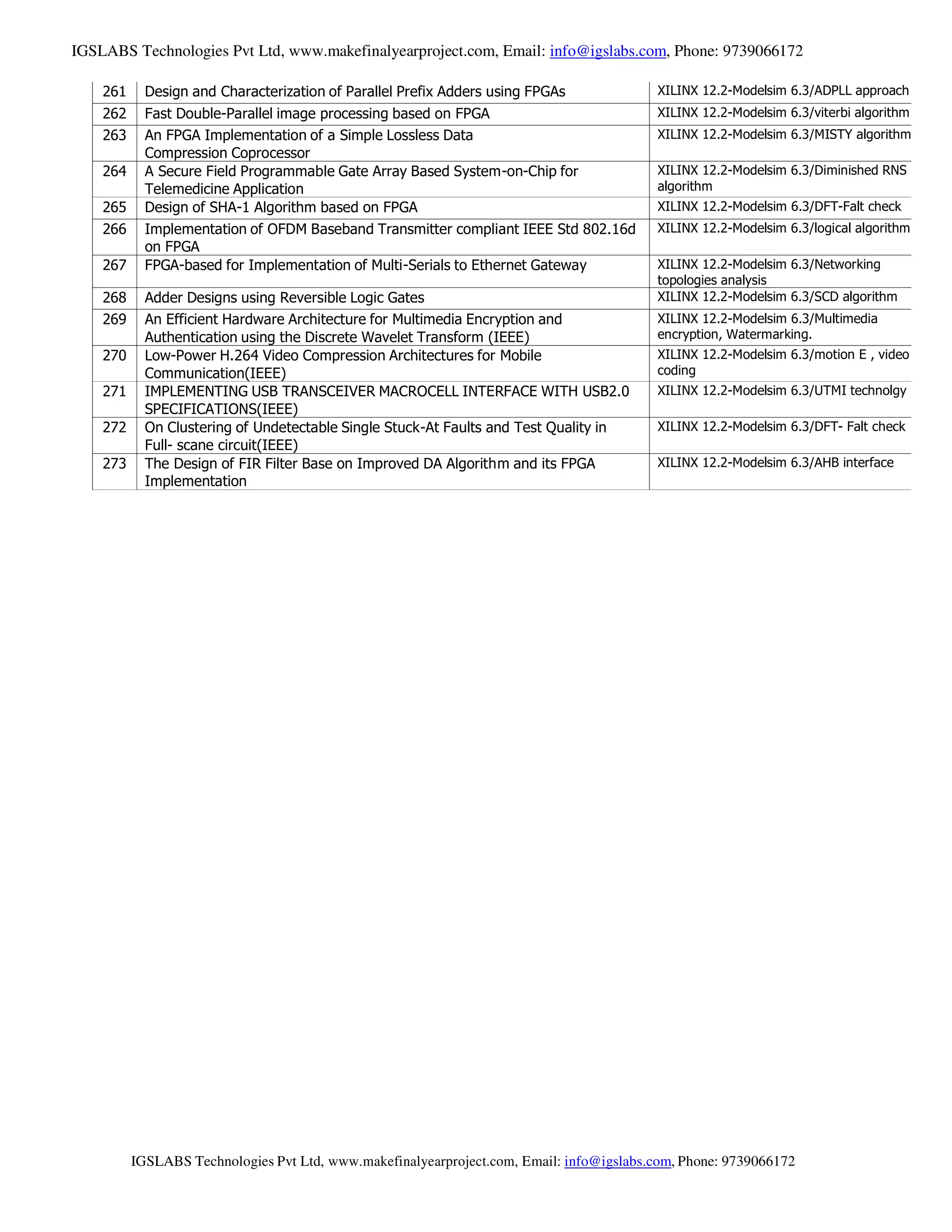 IGSLABS Technologies Pvt Ltd, www.makefinalyearproject.com, Email: info@igslabs.com, Phone: 9739066172
261 Design and Characterization of Parallel Prefix Adders using FPGAs XILINX 12.2-Modelsim 6.3/ADPLL approach
262 Fast Double-Parallel image processing based on FPGA XILINX 12.2-Modelsim 6.3/viterbi algorithm
263 An FPGA Implementation of a Simple Lossless Data
Compression Coprocessor
XILINX 12.2-Modelsim 6.3/MISTY algorithm
264 A Secure Field Programmable Gate Array Based System-on-Chip for
Telemedicine Application
XILINX 12.2-Modelsim 6.3/Diminished RNS
algorithm
265 Design of SHA-1 Algorithm based on FPGA XILINX 12.2-Modelsim 6.3/DFT-Falt check
266 Implementation of OFDM Baseband Transmitter compliant IEEE Std 802.16d
on FPGA
XILINX 12.2-Modelsim 6.3/logical algorithm
267 FPGA-based for Implementation of Multi-Serials to Ethernet Gateway XILINX 12.2-Modelsim 6.3/Networking
topologies analysis
268 Adder Designs using Reversible Logic Gates XILINX 12.2-Modelsim 6.3/SCD algorithm
269 An Efficient Hardware Architecture for Multimedia Encryption and
Authentication using the Discrete Wavelet Transform (IEEE)
XILINX 12.2-Modelsim 6.3/Multimedia
encryption, Watermarking.
270 Low-Power H.264 Video Compression Architectures for Mobile
Communication(IEEE)
XILINX 12.2-Modelsim 6.3/motion E , video
coding
271 IMPLEMENTING USB TRANSCEIVER MACROCELL INTERFACE WITH USB2.0
SPECIFICATIONS(IEEE)
XILINX 12.2-Modelsim 6.3/UTMI technolgy
272 On Clustering of Undetectable Single Stuck-At Faults and Test Quality in
Full- scane circuit(IEEE)
XILINX 12.2-Modelsim 6.3/DFT- Falt check
273 The Design of FIR Filter Base on Improved DA Algorithm and its FPGA
Implementation
XILINX 12.2-Modelsim 6.3/AHB interface
IGSLABS Technologies Pvt Ltd, www.makefinalyearproject.com, Email: info@igslabs.com, Phone: 9739066172
 