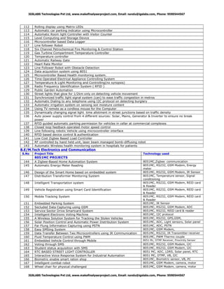 IGSLABS Technologies Pvt Ltd, www.makefinalyearproject.com, Email: nandu@igslabs.com, Phone: 9590544567

112
113
114
115
116
117
118
119
120
121
122
123
124
125
126
127
128
129
130
131
132
133
134
135
136
137
138
139
140
141
142
143

Rolling display using Matrix LEDs
Automatic car parking indicator using Microcontroller
Automatic Room light Controller with Visitor Counter
Level Computing and Storage Device
Microcontroller based Data Logger
Line follower Robot
Six Channel Petrochemical Fire Monitoring & Control Station
Gas Turbine Compartment Temperature Controller
Temperature controller
Automatic Railway Gate
Heart Rate Monitor
Line Follower Robot with Obstacle Detection
Data acquisition system using 8051
Microcontroller Based Health monitoring system.
Time Operated Electrical Appliance Controlling System
Temperature & Light Monitoring and Controlling(no synopsis)
Radio Frequency Identification System ( RFID )
Public Garden Automation
Street lights that glow for 1/2km only on detecting vehicle movement
Synchronized traffic light signal system (can) to ease traffic congestion in metros
Automatic Dialing to any telephone using I2C protocol on detecting burglary
Automatic irrigation system on sensing soil moisture content
Using TV remote as a cordless mouse for the Computer
Dynamically changing signal light time allotment in street junctions based on traffic density
Auto power supply control from 4 different sources: Solar, Mains, Generator & Inverter to ensure no break
power
RFID guided automatic parking permission for vehicles in cellar at commercial complexes
Closed loop feedback operated motor speed control
Line following robotic Vehicle using microcontroller interface
RFID based device control & authentication
Low Cost Zigbee Based Load Controller
RF controlled by hand held unit, laser beam managed bomb-diffusing robot
Automatic Wireless health monitoring system in hospitals for patients

B.E/M.Tech Electronics and Communication
S.No

Project Title

Technology used

8051MC PROJECTS
144
145

A Zigbee-Based Home Automation System
Automatic Energy Meter Reading

146
147

Design of the Smart Home based on embedded system
Distribution Transformer Monitoring System

148

Intelligent Transportation system

149

Vehicle Registration using Smart Card Identification

150

Mobile Tracking System

151
152
153
154
155
156
157
158
159
160
161
162
163
164
165
166
167
168

Embedded Parking System
Secluded Data Capturing using GSM
Service Sector Drive Smartcard System
Intelligent Electronic Voting Machine
A Wireless Solution System for Tracking the Stolen Vehicles
Solar Position Control and Automatic Power Distribution System
Far Flung Information Capturing using PSTN
Easy SMSing System
Data Transfer Between Two Microcontrollers using IR Communication
Fluid Temperature Control using PWM
Embedded Vehicle Control through Mobile
Voting through SMS
Student status acquisition with SMS
RTC BASED STREET LIGHT CONTROLLER
Interactive Voice Response System for Industrial Automation
Biometric enable smart ration shop
Intelligent combat robot
Wheel chair for physical challenged

8051MC,Zigbee communication
8051MC, RS232, GSM Modem, Energy
meter
8051MC, RS232, GSM Modem, IR Sensor
8051MC, Temperature sensor, Signal
conditioning
8051MC, RS232, GSM Modem, REID card
& Reader
8051MC, RS232, GSM Modem, REID card
& Reader
8051MC, RS232, GSM Modem, REID card
& Reader
8051MC, IR Sensor
8051MC, RS232, GSM Modem, ADC
8051MC, RS232, REID card & reader
8051MC, I2C protocol
8051MC, RS232, GPS,GSM,
8051MC, ADC, Light sensors, Solar panel
8051MC, ADC, PSTN
8051MC, GSM Modem,
8051MC, RS232, IR Transmitter-receiver
8051MC, PWM Thermo couple
8051 Mc, DTMF Receiver, Proximity Sensor

8051MC, RS232, GSM Modem, I2C
8051MC, RS232, GSM Modem, I2C
8051 MC, ADC, LDRS, Solar panel, RTC
8051 MC, DTMF, VB, I2C
8051MC, Biometric sensor, VB, PC
8051MC, GSM Modem, camera, motor
8051MC, GSM Modem, camera, motor

IGSLABS Technologies Pvt Ltd, www.makefinalyearproject.com, Email: nandu@igslabs.com, Phone: 9590544567

 