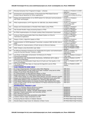 IGSLABS Technologies Pvt Ltd, www.makefinalyearproject.com, Email: nandu@igslabs.com, Phone: 9590544567

257

Minutiae Extraction from Fingerprint Images - a Review

258

Development and Implementation of Parameterized FPGA-Based General
Purpose Neural Networks for Online Applications

259

Design and Implementation of an OFDM System for Vehicular Communications
with FPGA Technologies

260

FPGA Implementation of FFT Algorithm for IEEE 802.16e (Mobile WiMAX)

261

Design and Characterization of Parallel Prefix Adders using FPGAs

262

Fast Double-Parallel image processing based on FPGA

263

An FPGA Implementation of a Simple Lossless Data Compression Coprocessor

264

A Secure Field Programmable Gate Array Based System-on-Chip for
Telemedicine Application

265

Design of SHA-1 Algorithm based on FPGA

266
267

Implementation of OFDM Baseband Transmitter compliant IEEE Std 802.16d on
FPGA
FPGA-based for Implementation of Multi-Serials to Ethernet Gateway

268

Adder Designs using Reversible Logic Gates

269

An Efficient Hardware Architecture for Multimedia Encryption and Authentication
using the Discrete Wavelet Transform (IEEE)

270

Low-Power H.264 Video Compression Architectures for Mobile
Communication(IEEE)
IMPLEMENTING USB TRANSCEIVER MACROCELL INTERFACE WITH USB2.0
SPECIFICATIONS(IEEE)
On Clustering of Undetectable Single Stuck-At Faults and Test Quality in Fullscane circuit(IEEE)
The Design of FIR Filter Base on Improved DA Algorithm and its FPGA
Implementation

271
272
273

XILINX 12.2-Modelsim 6.3/DES
algorithm
XILINX 12.2-Modelsim
6.3/nanotechnology,decoding,e
ncoding
XILINX 12.2-Modelsim
6.3/Memory
architecture
XILINX 12.2-Modelsim
6.3/reconfigurable
architecture
XILINX 12.2-Modelsim
6.3/ADPLL approach
XILINX 12.2-Modelsim
6.3/viterbi algorithm
XILINX 12.2-Modelsim
6.3/MISTY algorithm
XILINX 12.2-Modelsim
6.3/Diminished RNS
algorithm
XILINX 12.2-Modelsim
6.3/DFT-Falt check
XILINX 12.2-Modelsim
6.3/logical algorithm
XILINX 12.2-Modelsim 6.3/
Networking topologies analysis
XILINX 12.2-Modelsim 6.3/SCD
algorithm
XILINX 12.2-Modelsim 6.3/
Multimedia encryption,
Watermarking.
XILINX 12.2-Modelsim 6.3/motion E
,video coding
XILINX 12.2-Modelsim 6.3/UTMI
technolgy
XILINX 12.2-Modelsim 6.3/DFT- Falt
check
XILINX 12.2-Modelsim 6.3/AHB
interface

VLSI PROJECTS-IEEE 2013
274
275
276
277
278
279
280
281
282
283

An Image Steganography Technique using X-Box Mapping
FPGA Implementation of high speed 8-bit Vedic multiplier using barrel shifter
Design of Low Power TPG Using LP-LFSR
An Implementation of AES Algorithm Based on FPGA
Speed optimization of a FPGA based modified Viterbi Decoder
Traffic-aware Design of a High Speed FPGA Network Intrusion Detection System
Design and Implementation of Automated Wave-Pipelined Circuit using ASIC
FPGA-based adaptive noise cancellation for ultrasonic NDE application
FPGA Based Implementation of a Double Precision IEEE Floating-Point Adder
Least Complex S-Box and Its Fault Detection for Robust Advanced Encryption
Standard Algorithm

IEEE-2012
IEEE-2013
IEEE-2012
IEEE-2012
IEEE-2013
IEEE-2013
IEEE-2012
IEEE-2012
IEEE-2013
IEEE-2013

BIOMEDICAL PROJECT LIST
284
285
286
287
288
289
290

Design of a Wireless Medical Monitoring System.
GPS BASED PATIENT MONITORING ALERT
MICROCONTROLLER BASED PATIENT MONITORING SYSTEM
Operation Theatre Automation and Controller (OTAC)
NICU Monitoring With PC
Data Acquisition from body parameters using Zigbee
Lossless medical image compression by IWT

BIOMEDICAL
BIOMEDICAL
BIOMEDICAL
BIOMEDICAL
BIOMEDICAL
BIOMEDICAL
Bio-Medical based Image Processing

291

Analyzing Macular Edema In Diabetic Patients

Bio-Medical Based Image Processing

292

Wavelet Based Image Fusion for Detection of Brain Tumor

Bio-Medical Based Image Processing

IGSLABS Technologies Pvt Ltd, www.makefinalyearproject.com, Email: nandu@igslabs.com, Phone: 9590544567

 