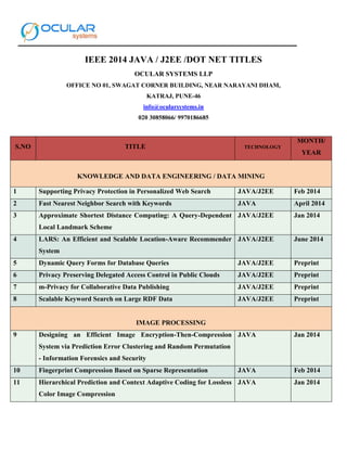 IEEE 2014 JAVA / J2EE /DOT NET TITLES
OCULAR SYSTEMS LLP
OFFICE NO 01, SWAGAT CORNER BUILDING, NEAR NARAYANI DHAM,
KATRAJ, PUNE-46
info@ocularsystems.in
020 30858066/ 9970186685
S.NO TITLE TECHNOLOGY
MONTH/
YEAR
KNOWLEDGE AND DATA ENGINEERING / DATA MINING
1 Supporting Privacy Protection in Personalized Web Search JAVA/J2EE Feb 2014
2 Fast Nearest Neighbor Search with Keywords JAVA April 2014
3 Approximate Shortest Distance Computing: A Query-Dependent
Local Landmark Scheme
JAVA/J2EE Jan 2014
4 LARS: An Efficient and Scalable Location-Aware Recommender
System
JAVA/J2EE June 2014
5 Dynamic Query Forms for Database Queries JAVA/J2EE Preprint
6 Privacy Preserving Delegated Access Control in Public Clouds JAVA/J2EE Preprint
7 m-Privacy for Collaborative Data Publishing JAVA/J2EE Preprint
8 Scalable Keyword Search on Large RDF Data JAVA/J2EE Preprint
IMAGE PROCESSING
9 Designing an Efficient Image Encryption-Then-Compression
System via Prediction Error Clustering and Random Permutation
- Information Forensics and Security
JAVA Jan 2014
10 Fingerprint Compression Based on Sparse Representation JAVA Feb 2014
11 Hierarchical Prediction and Context Adaptive Coding for Lossless
Color Image Compression
JAVA Jan 2014
 